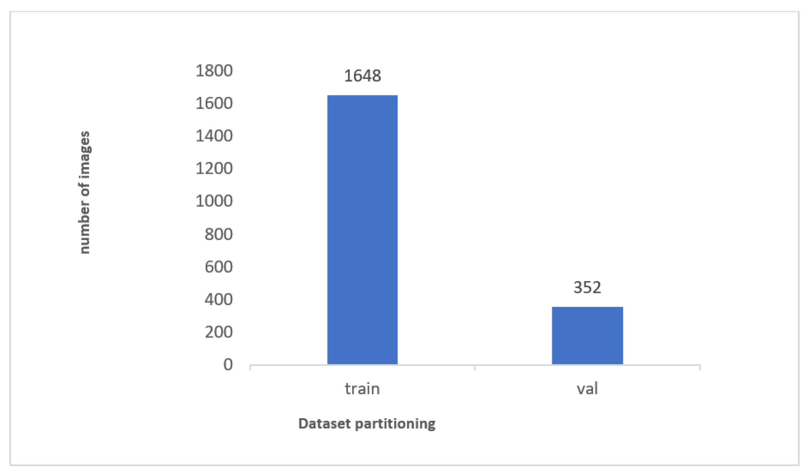 Preprints 101796 g002