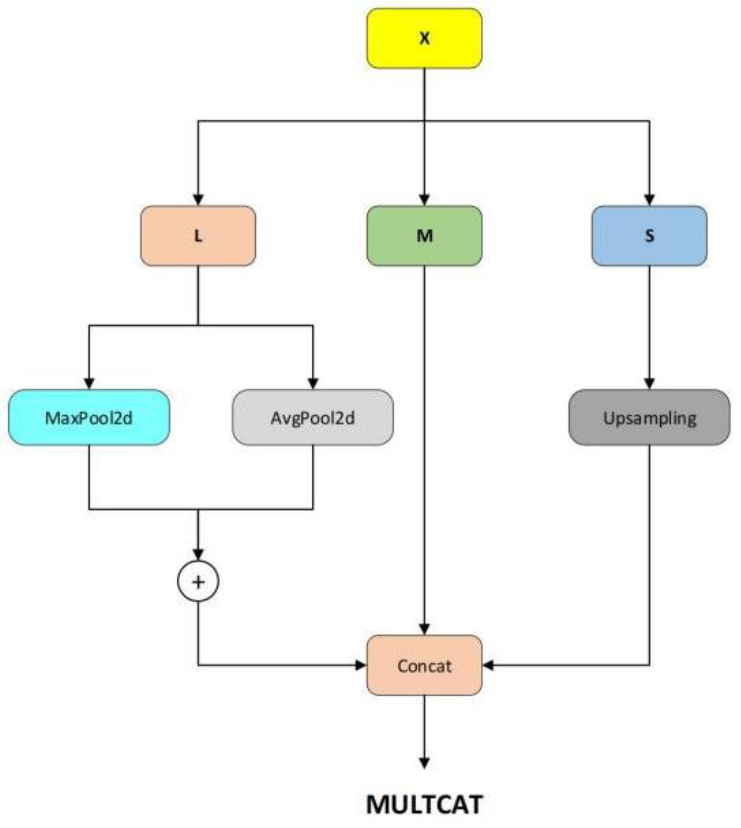 Preprints 101796 g005