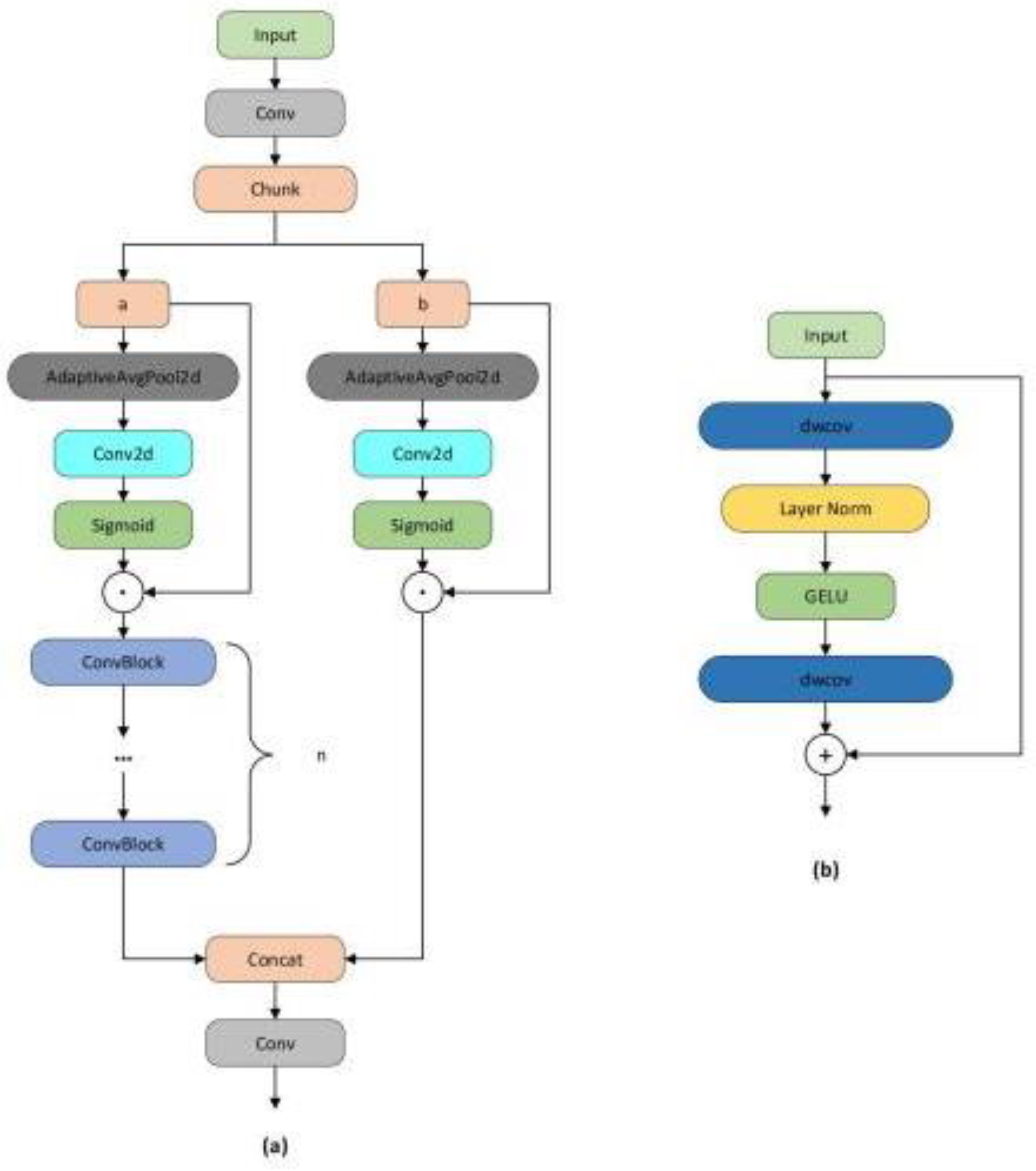 Preprints 101796 g006