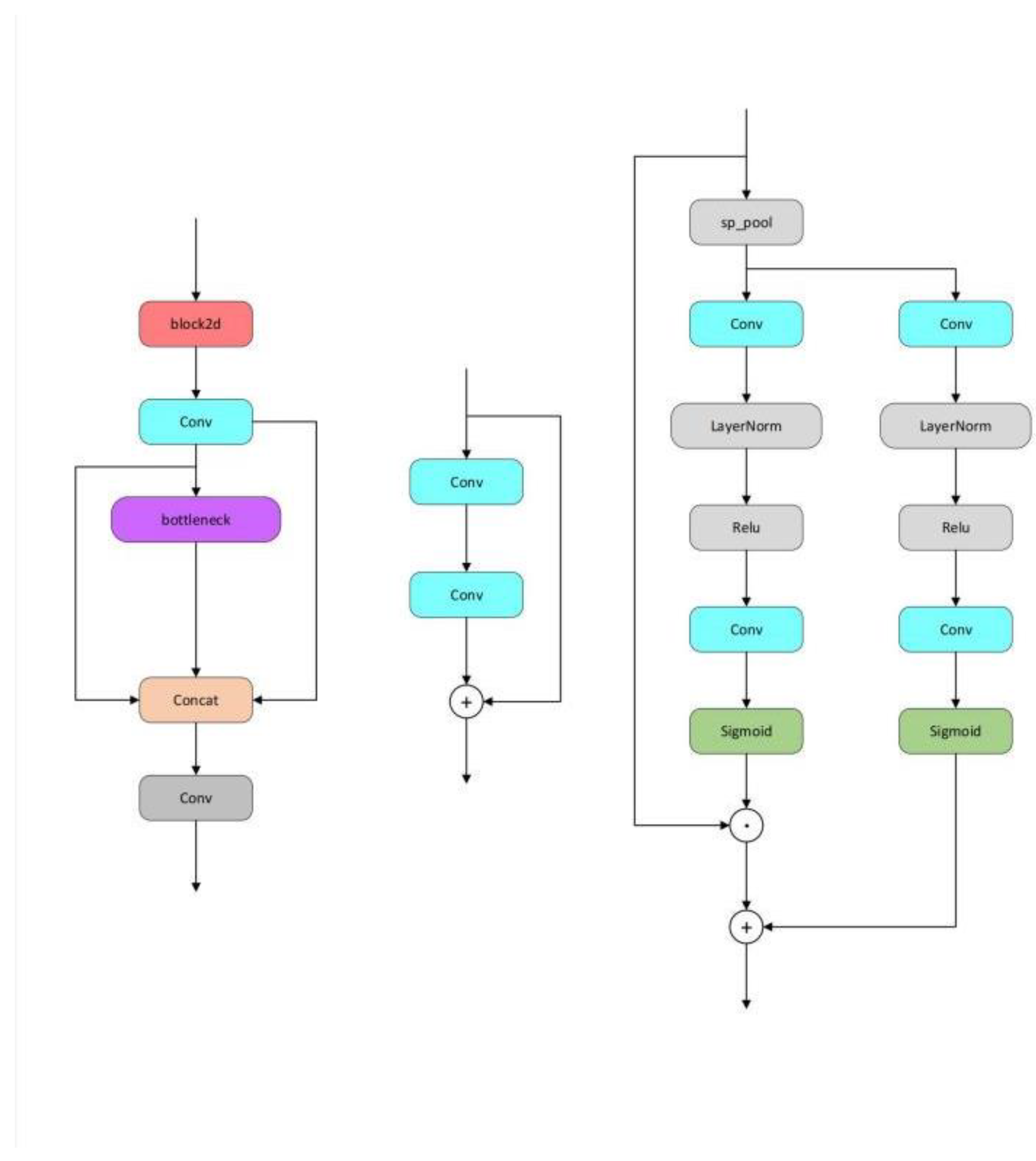 Preprints 101796 g007