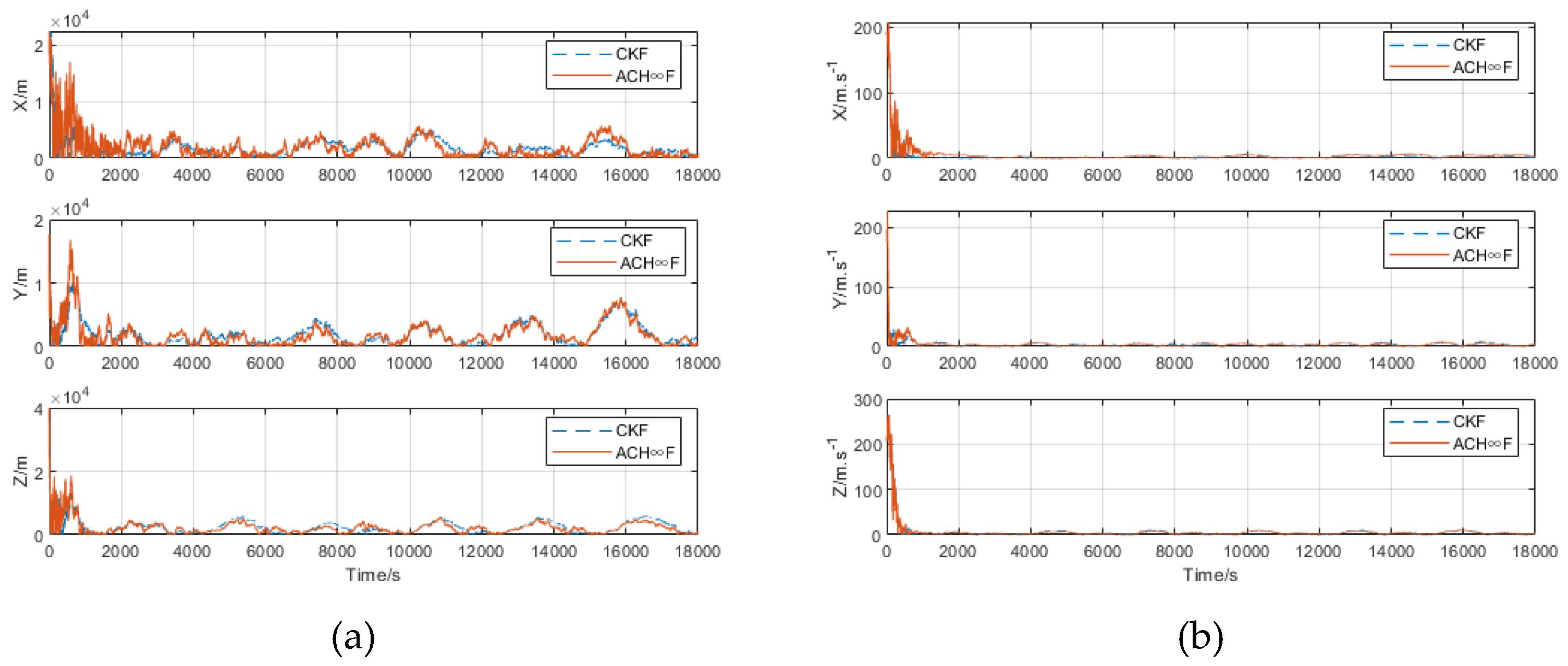 Preprints 110884 g003