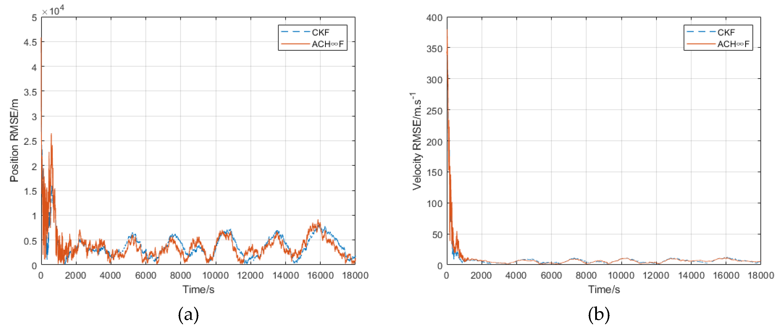 Preprints 110884 g004