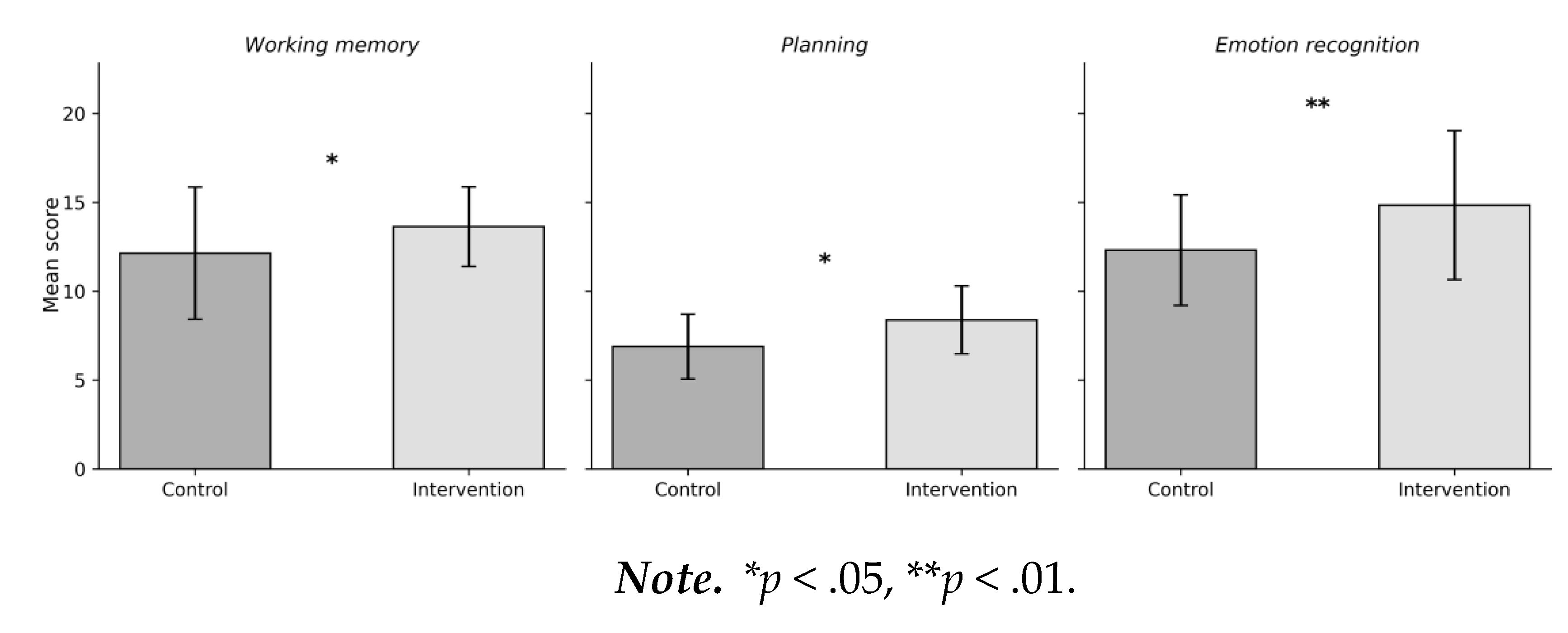 Preprints 187255 g001