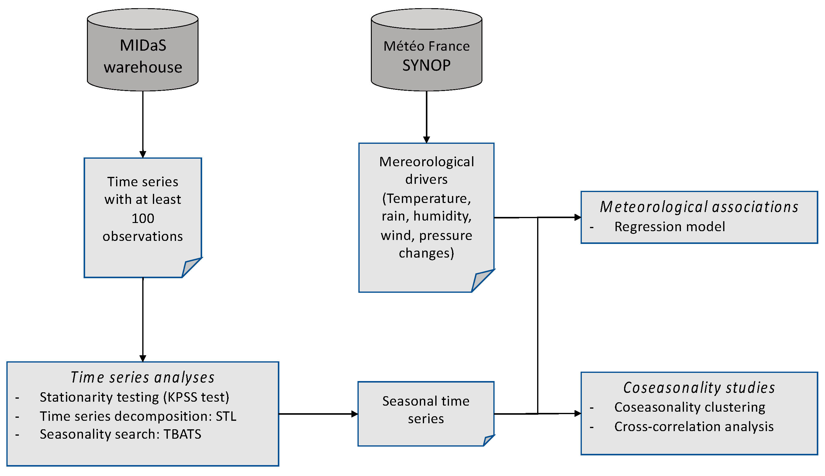 Preprints 138194 g001