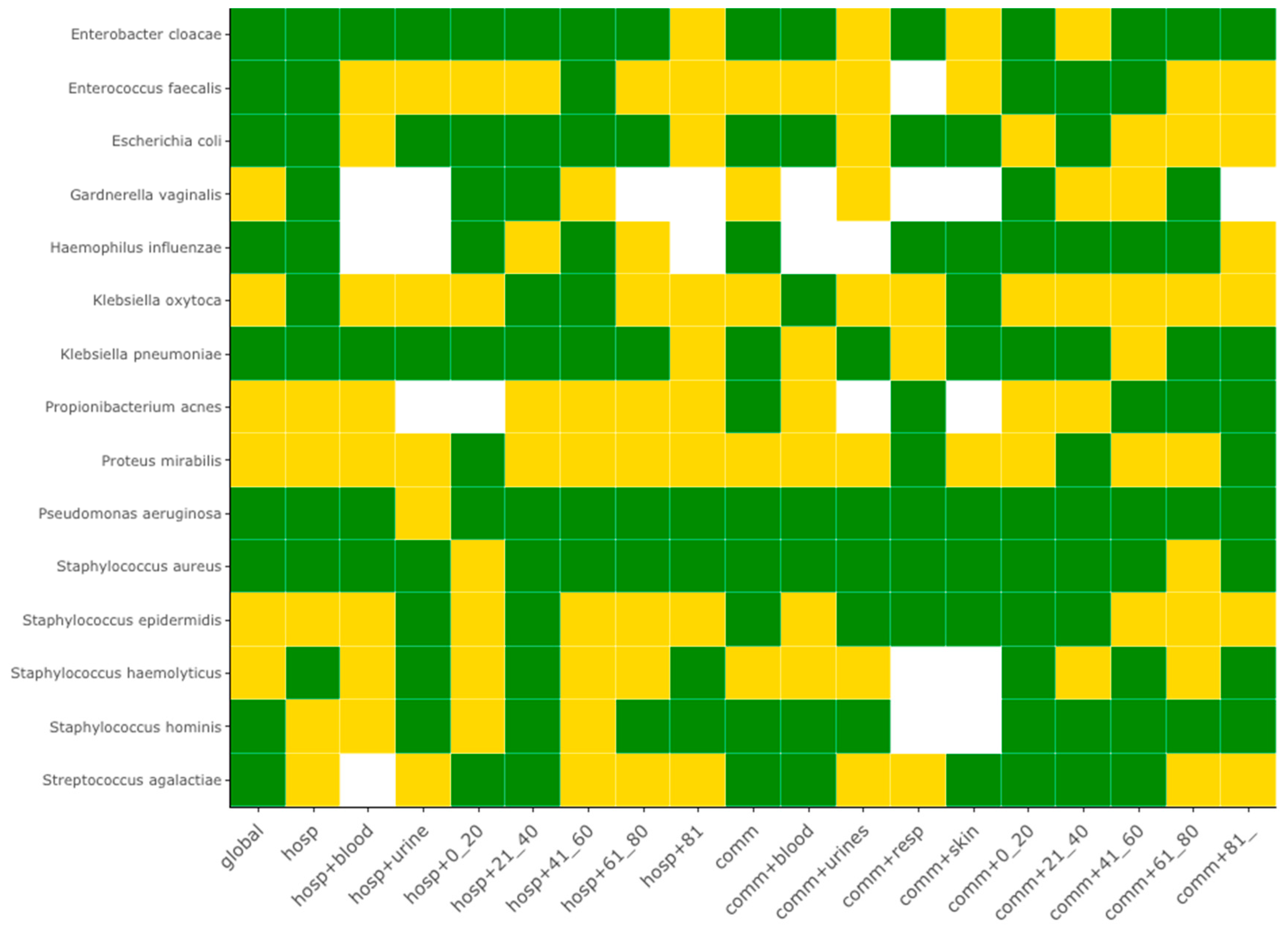 Preprints 138194 g002