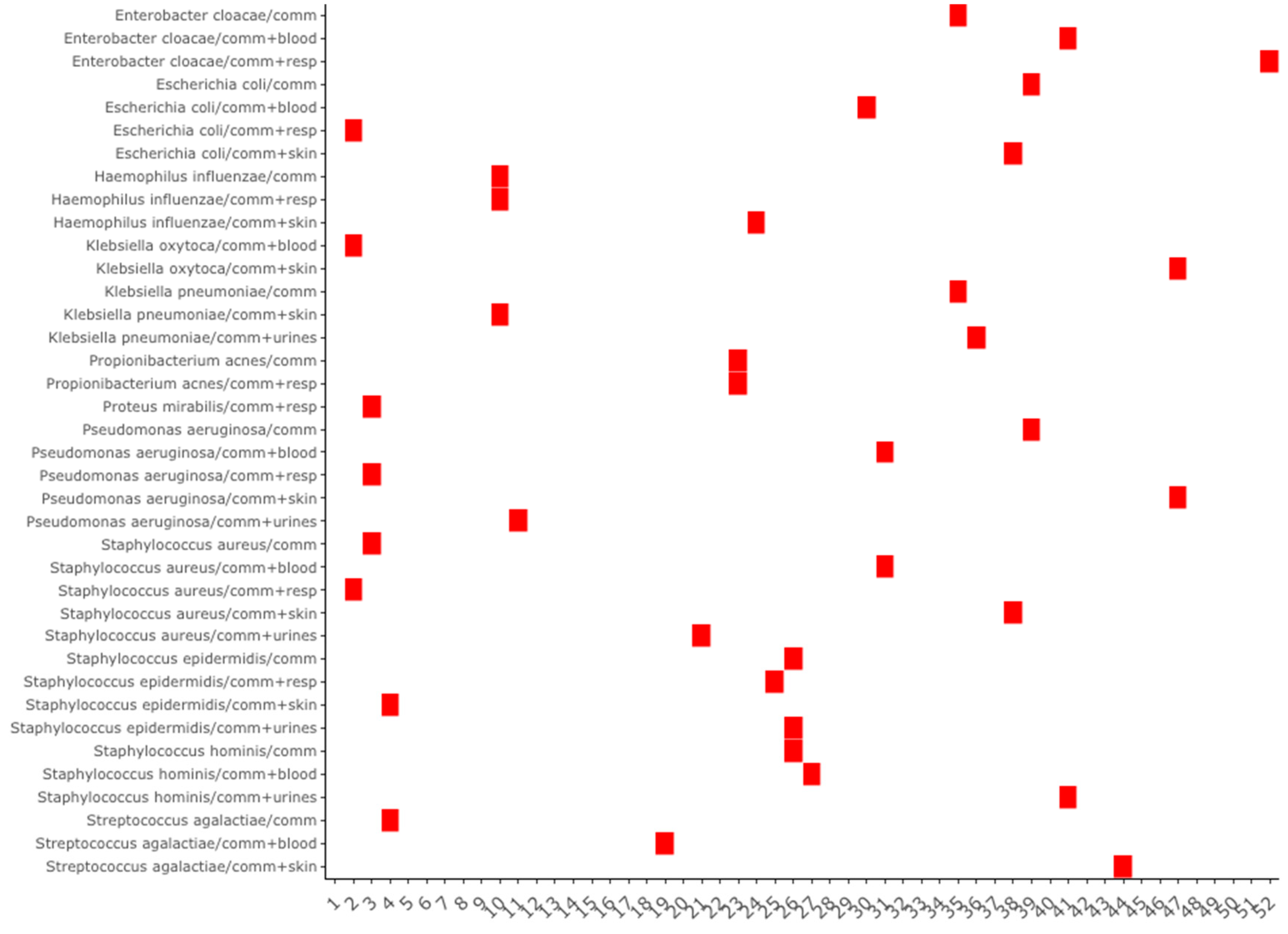 Preprints 138194 g003