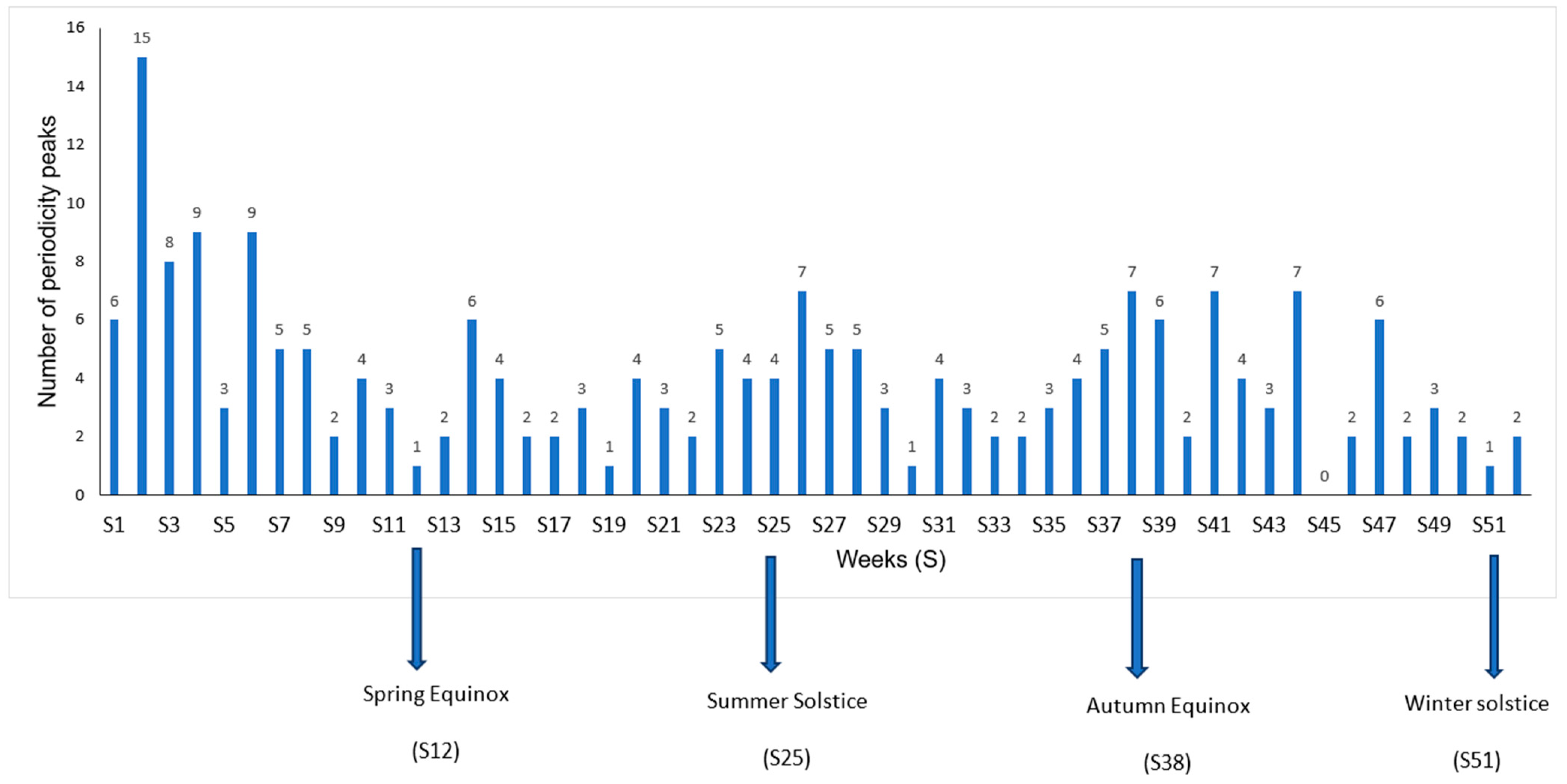 Preprints 138194 g004