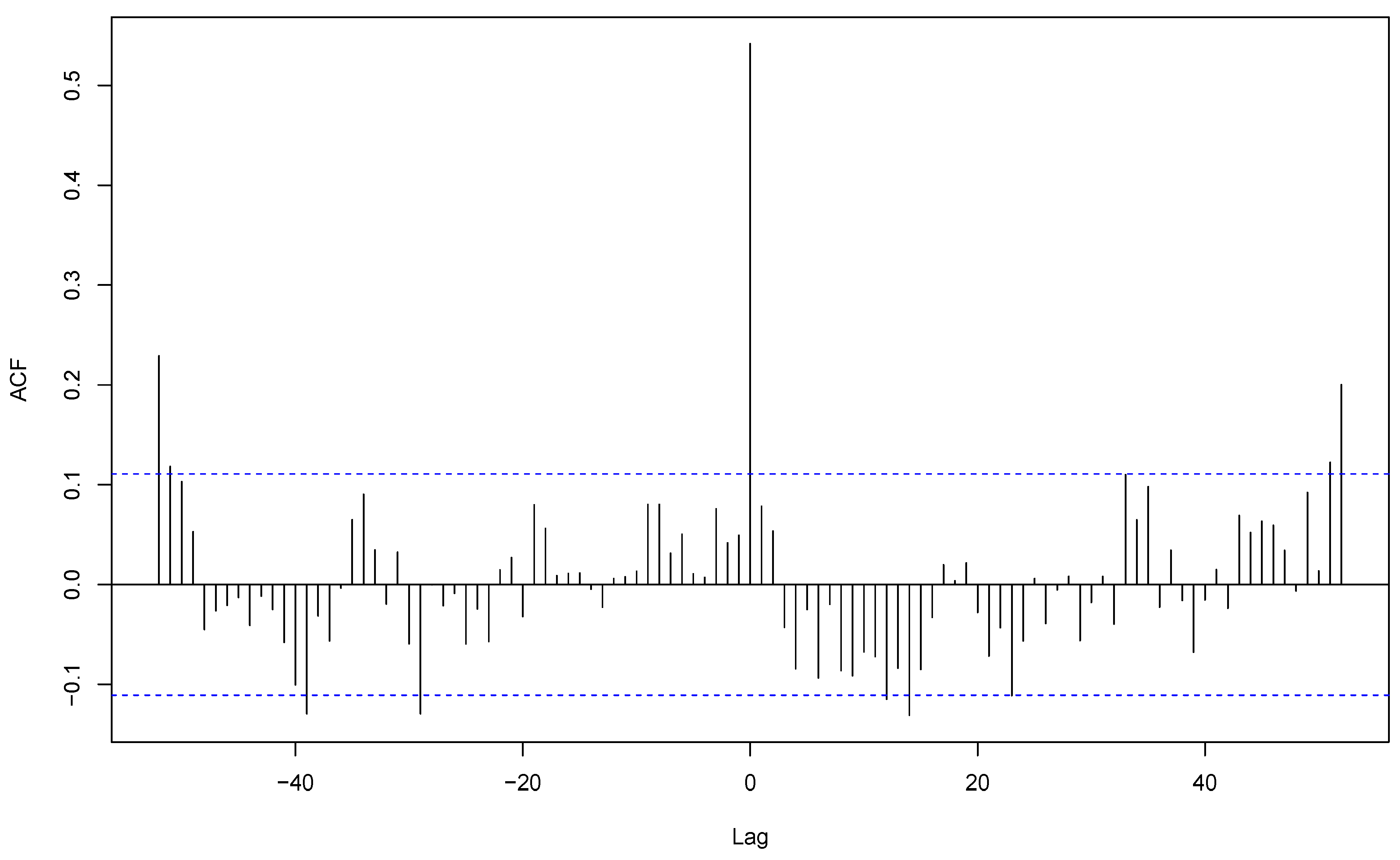 Preprints 138194 g006