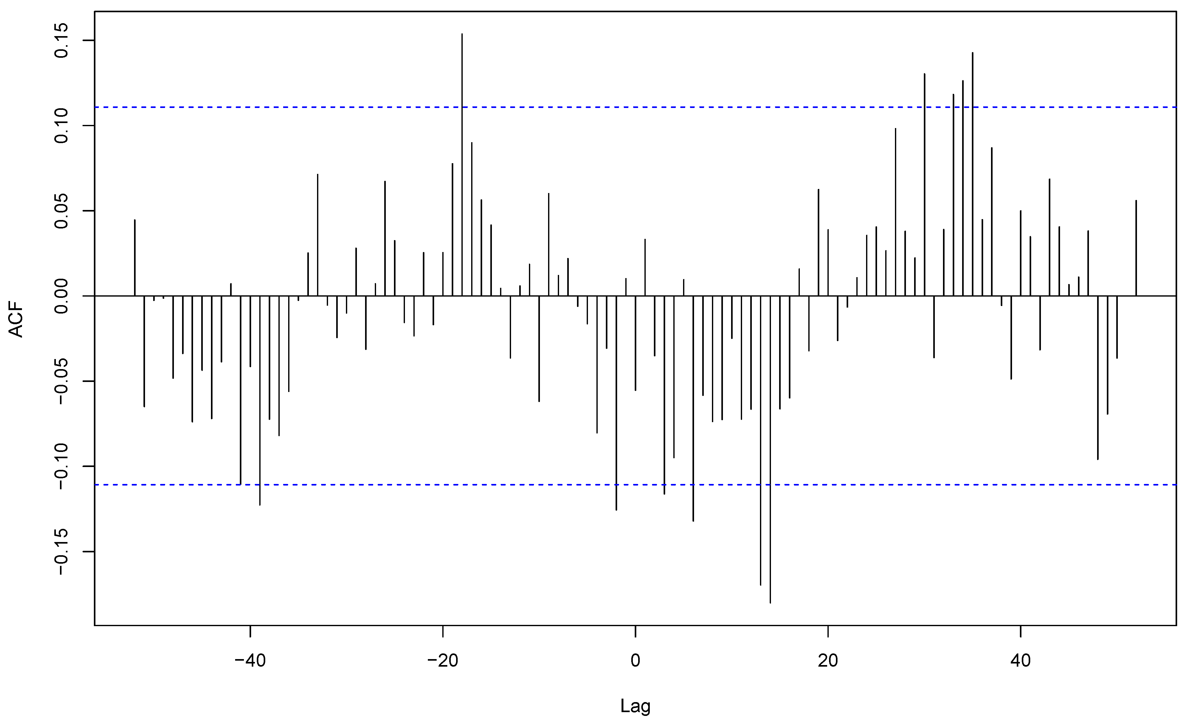 Preprints 138194 g007