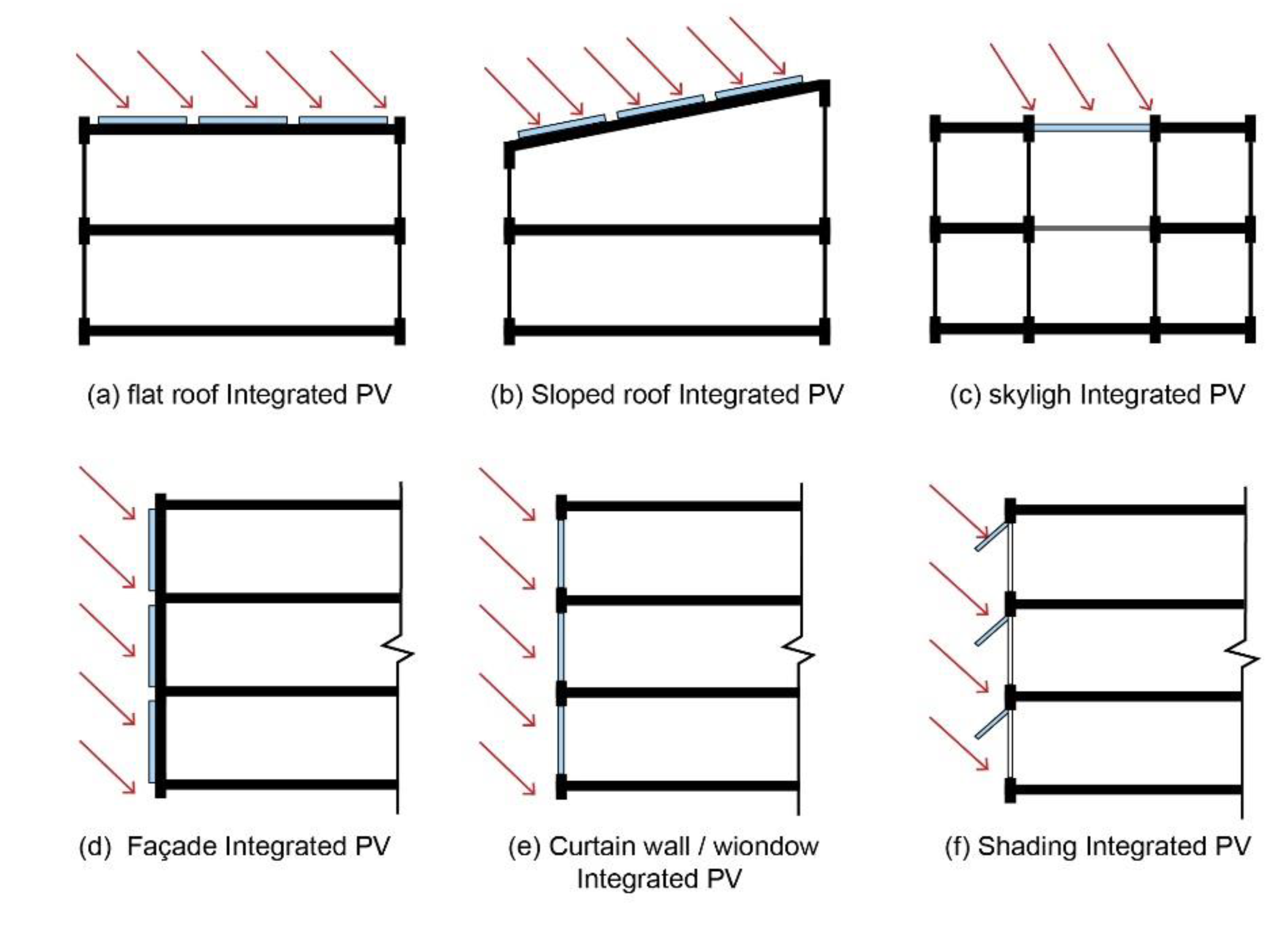 Preprints 147076 g001