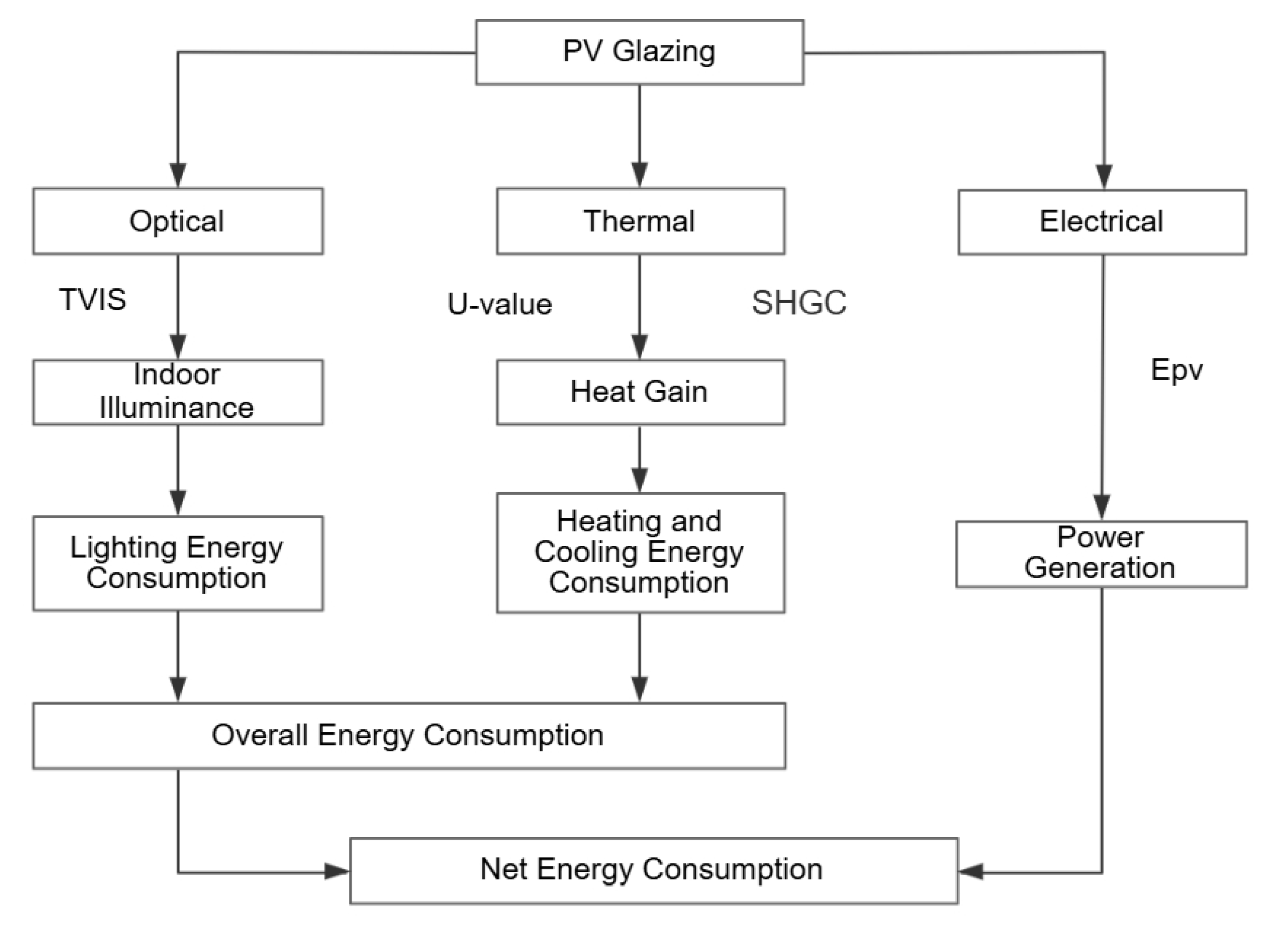 Preprints 147076 g002
