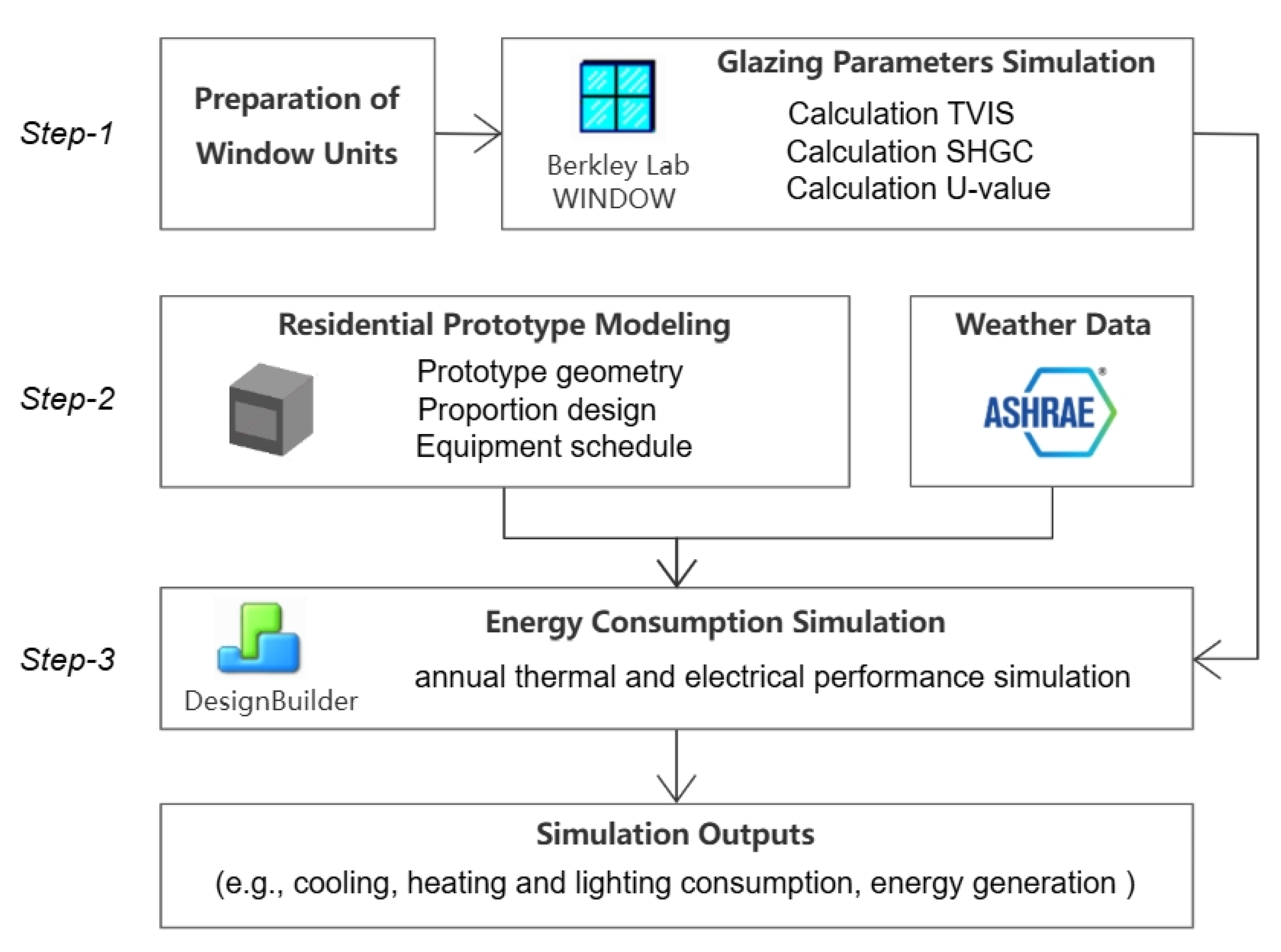 Preprints 147076 g003