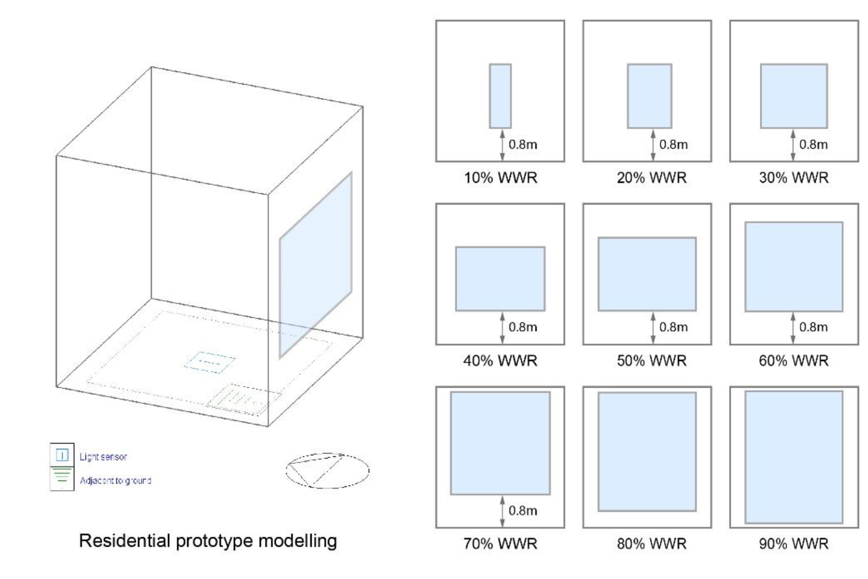 Preprints 147076 g004