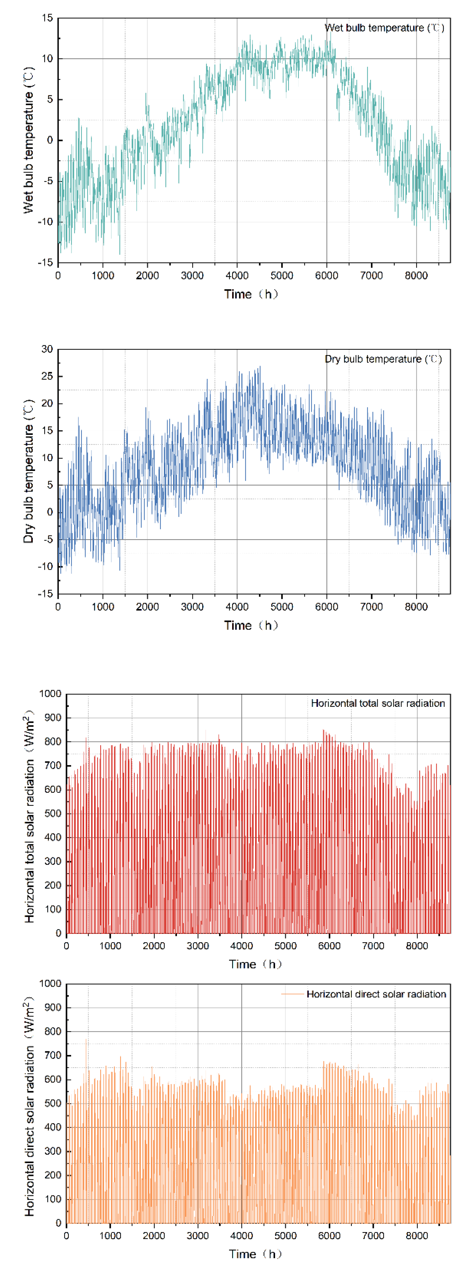 Preprints 147076 g005