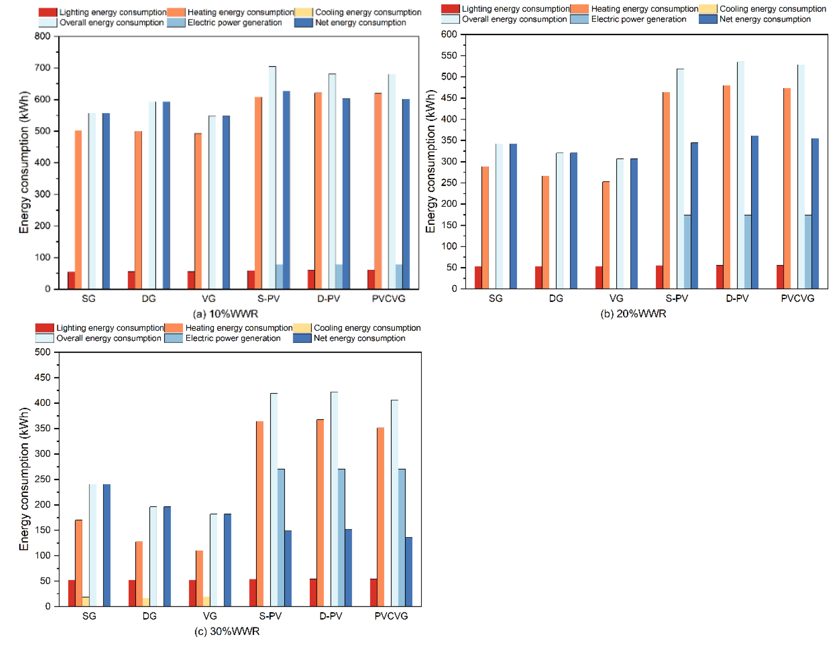 Preprints 147076 g006a