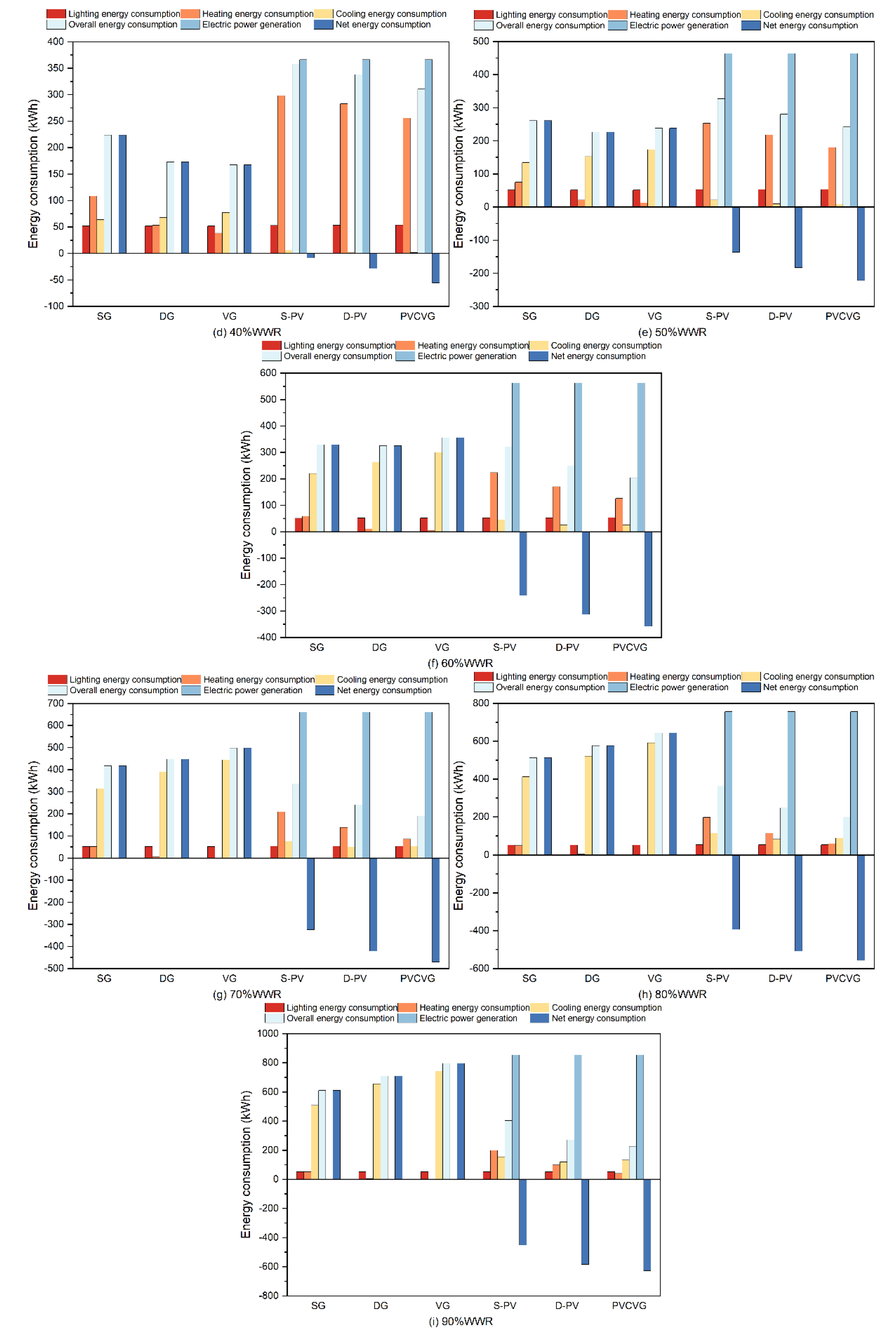 Preprints 147076 g006b