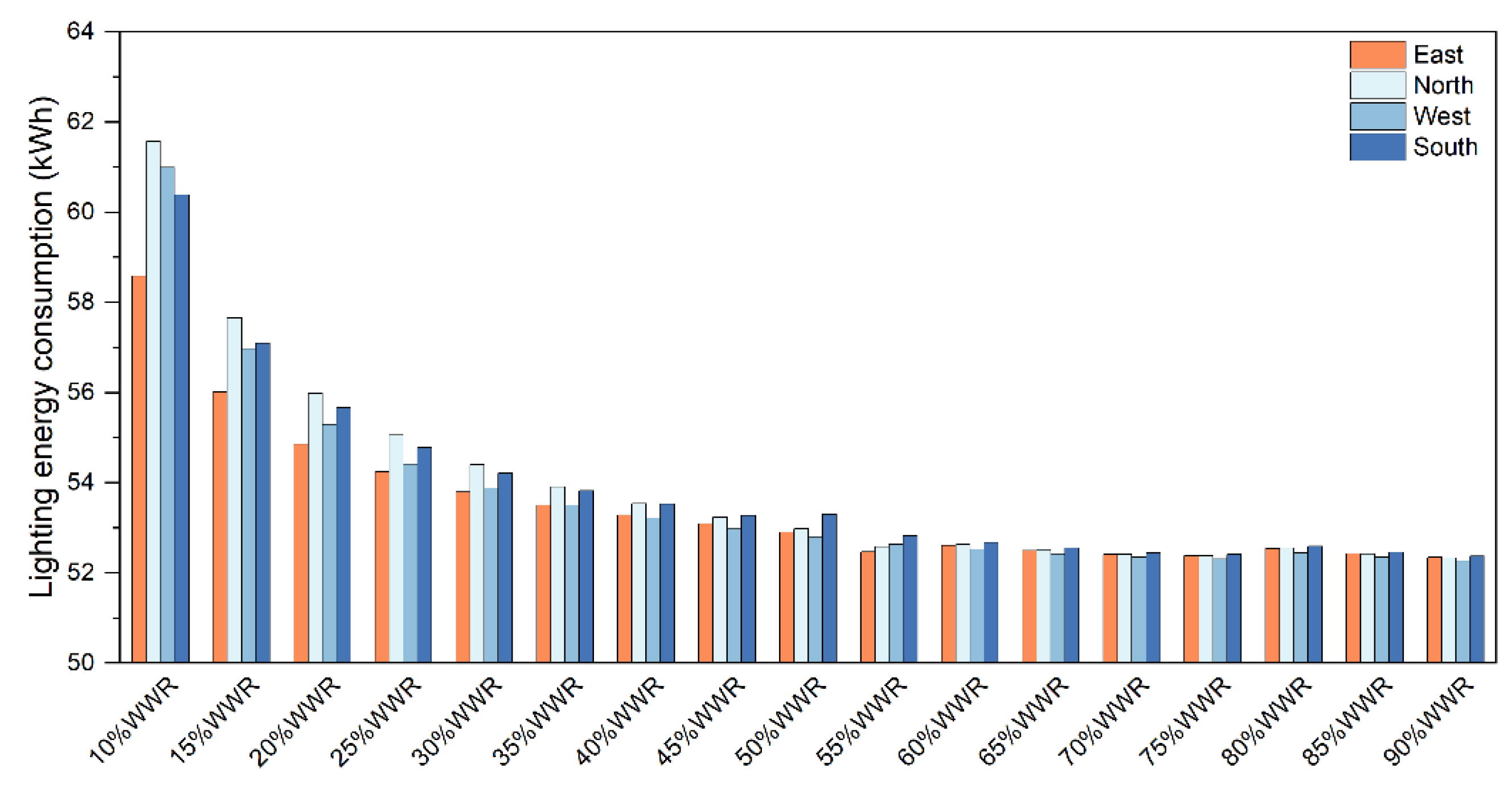 Preprints 147076 g007