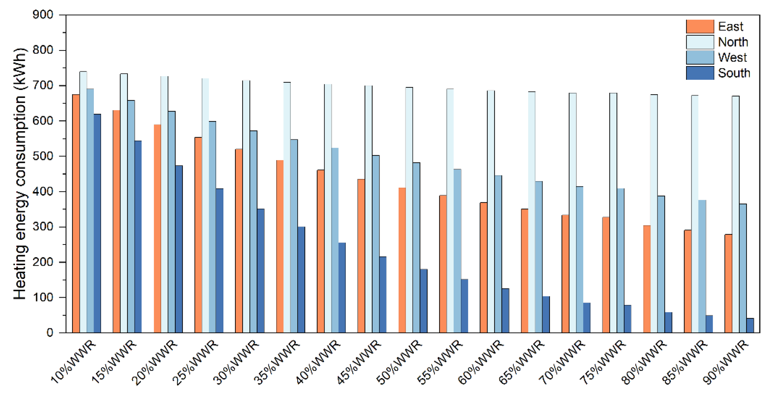 Preprints 147076 g008