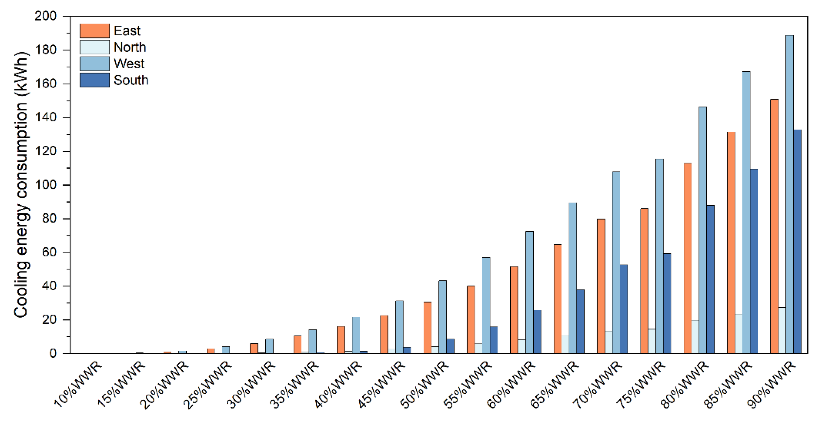 Preprints 147076 g009