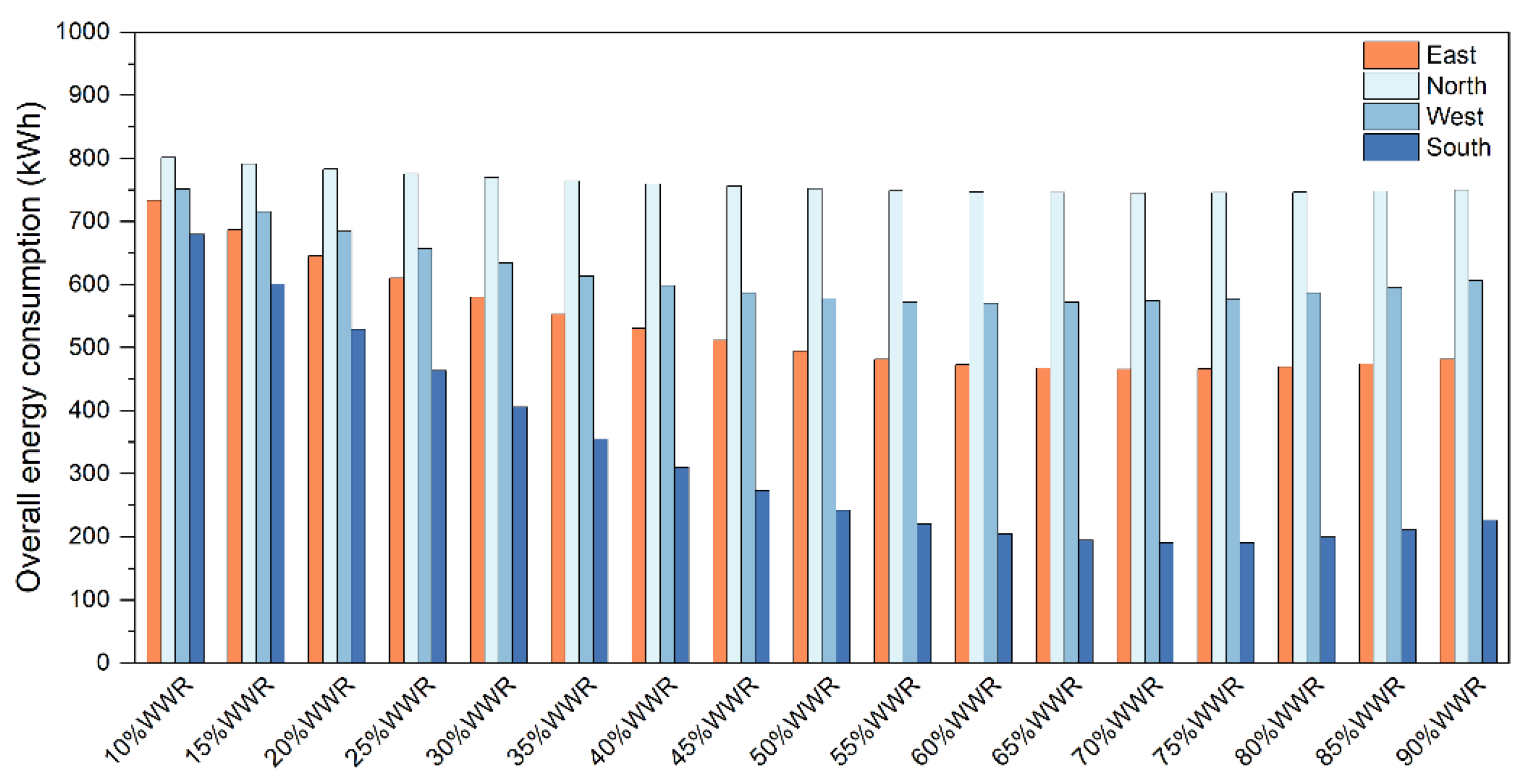 Preprints 147076 g010
