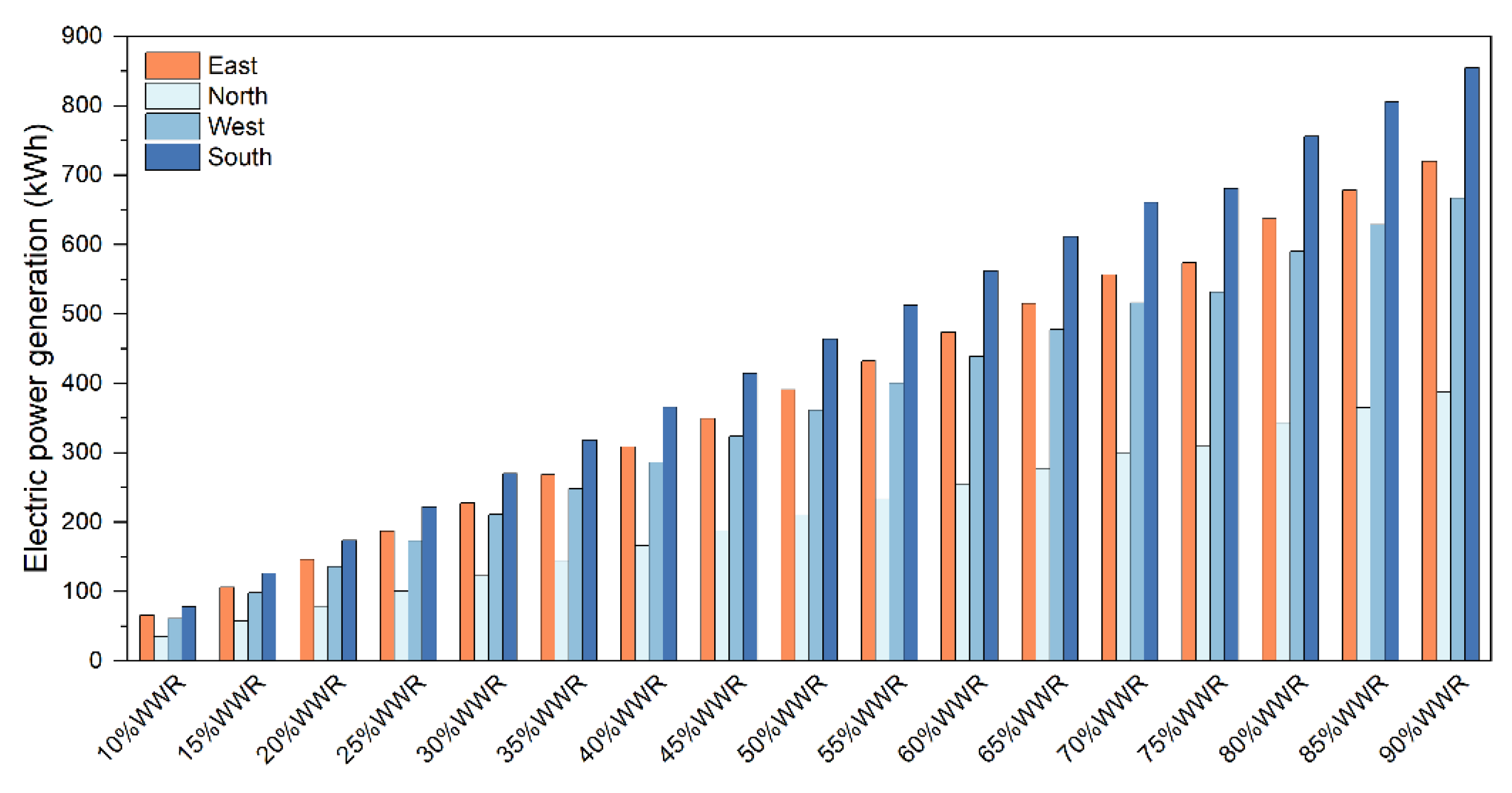 Preprints 147076 g011