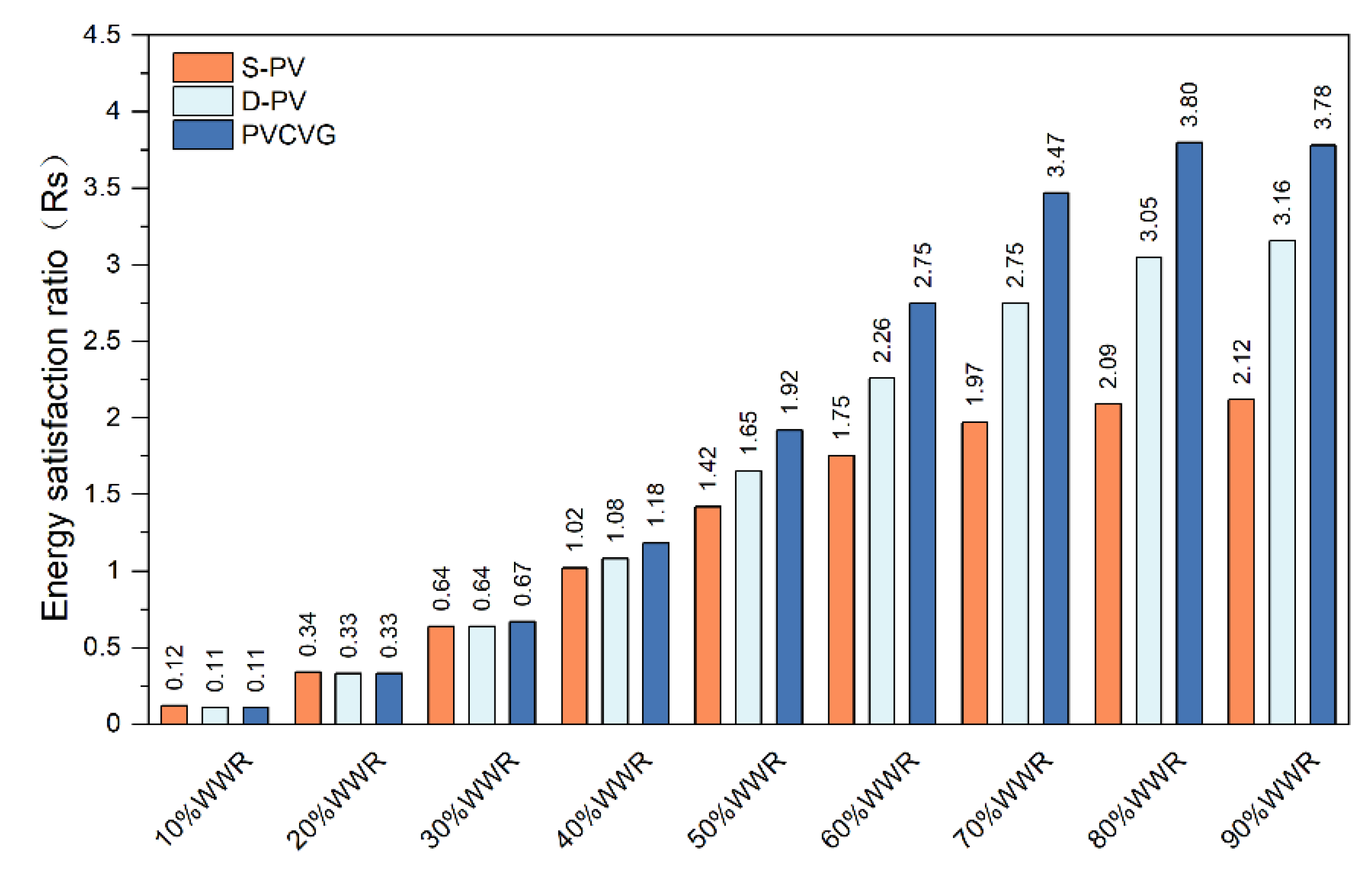 Preprints 147076 g013