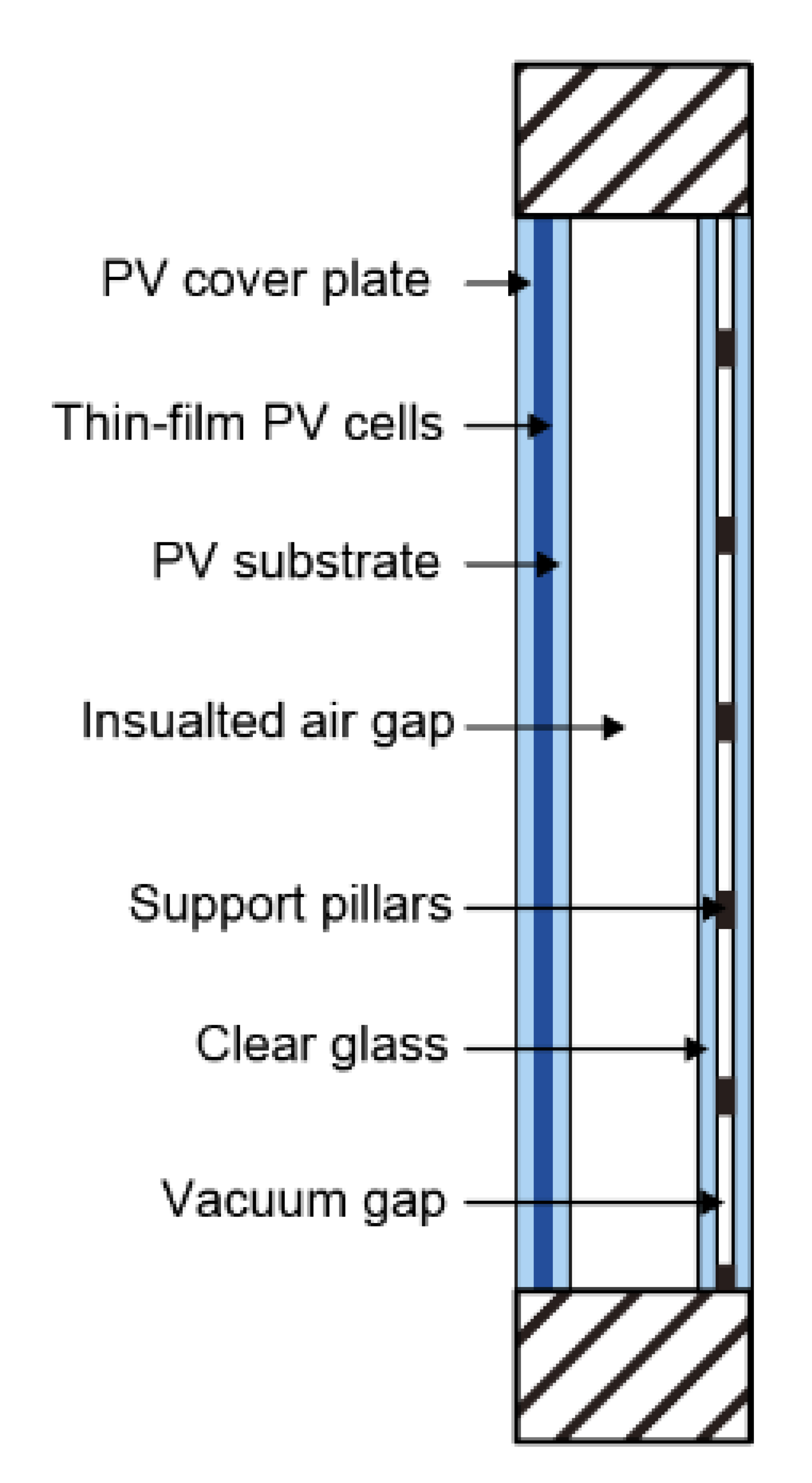 Preprints 147076 i001