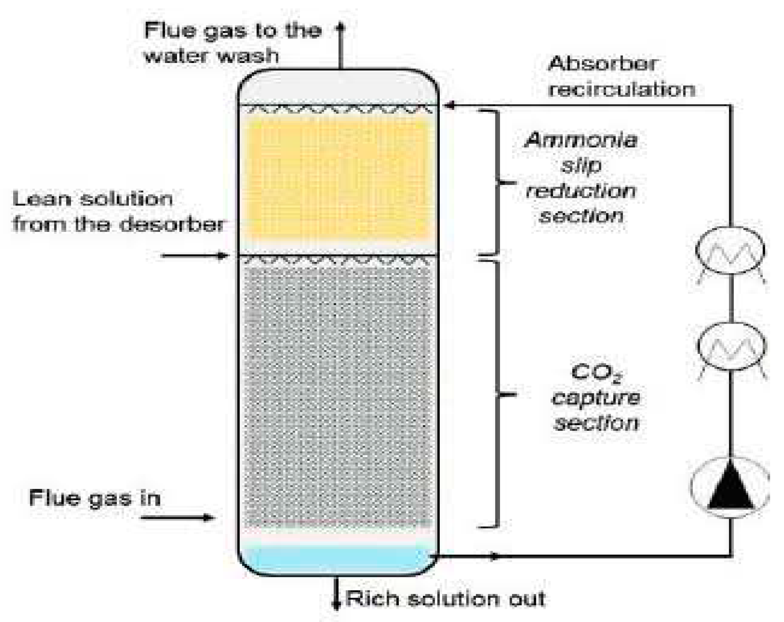 Preprints 94548 g002