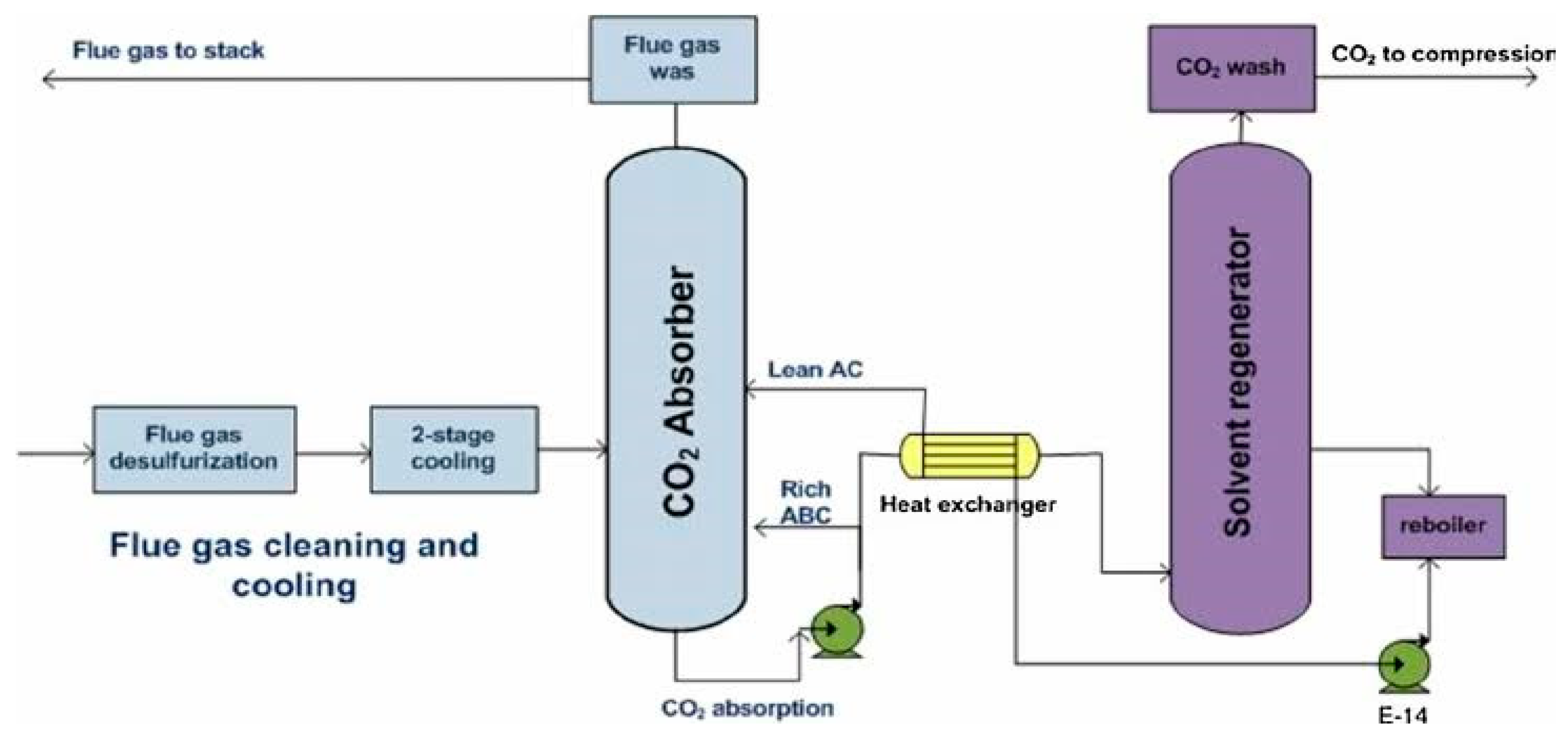 Preprints 94548 g003
