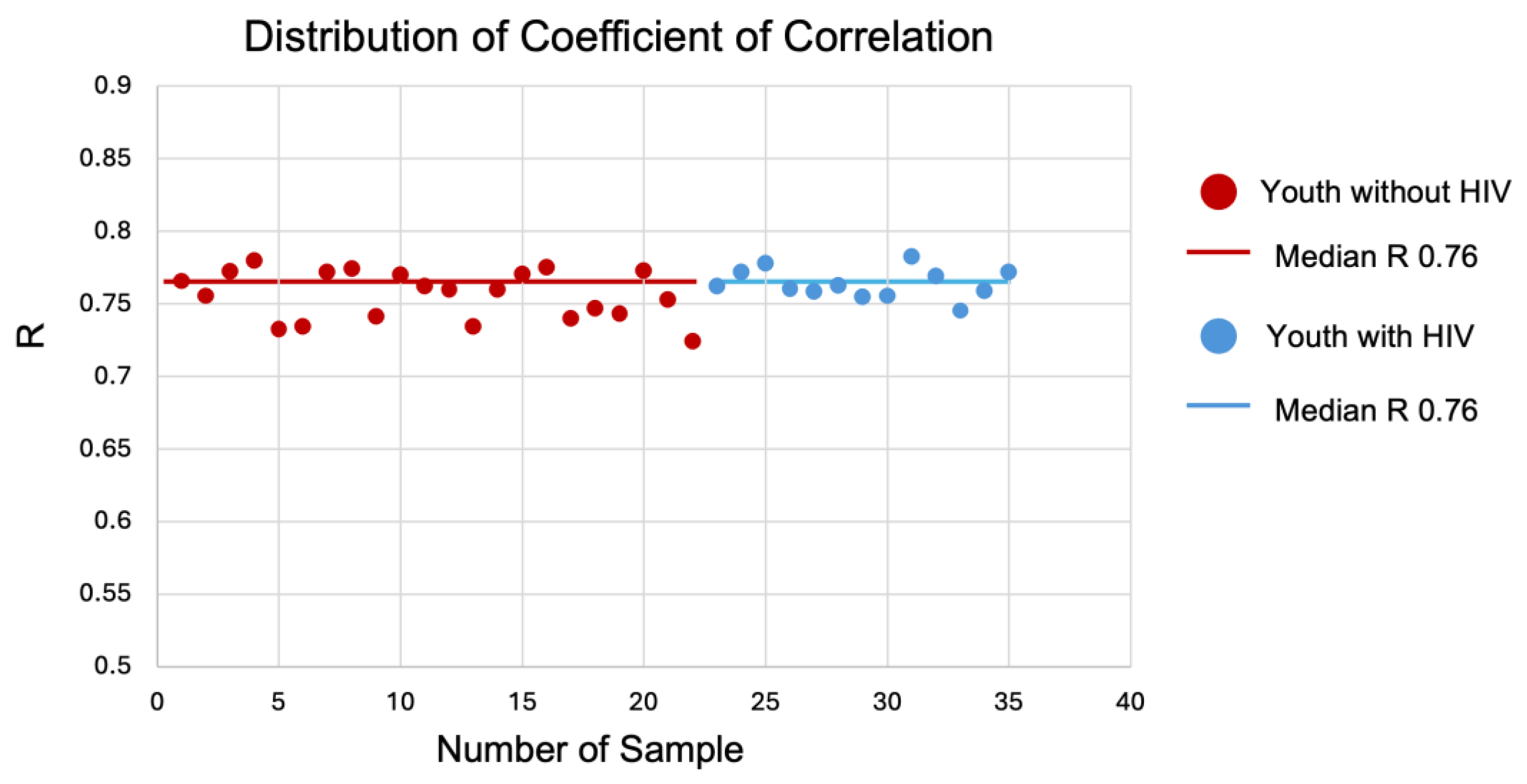 Preprints 158091 g002