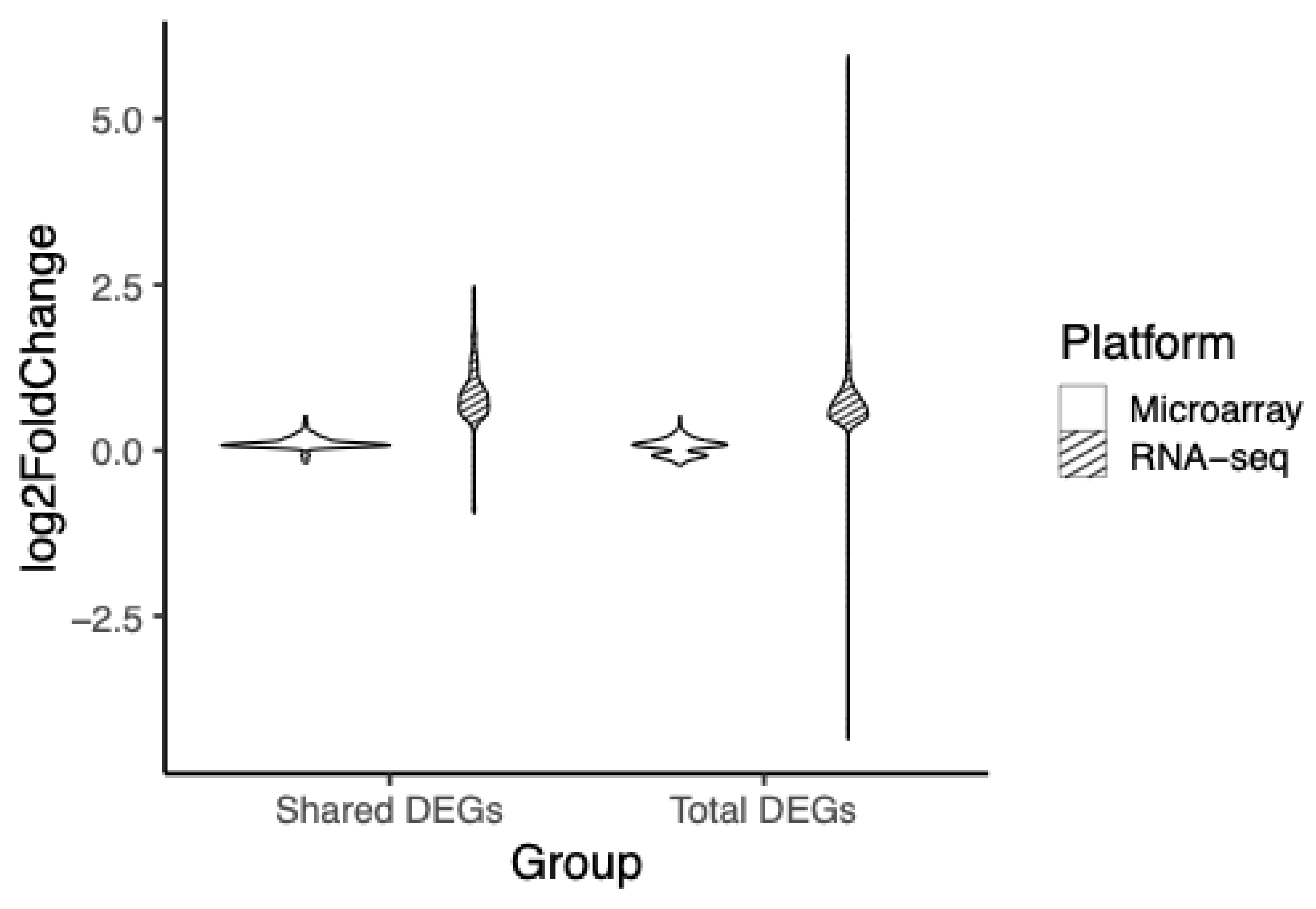Preprints 158091 g004