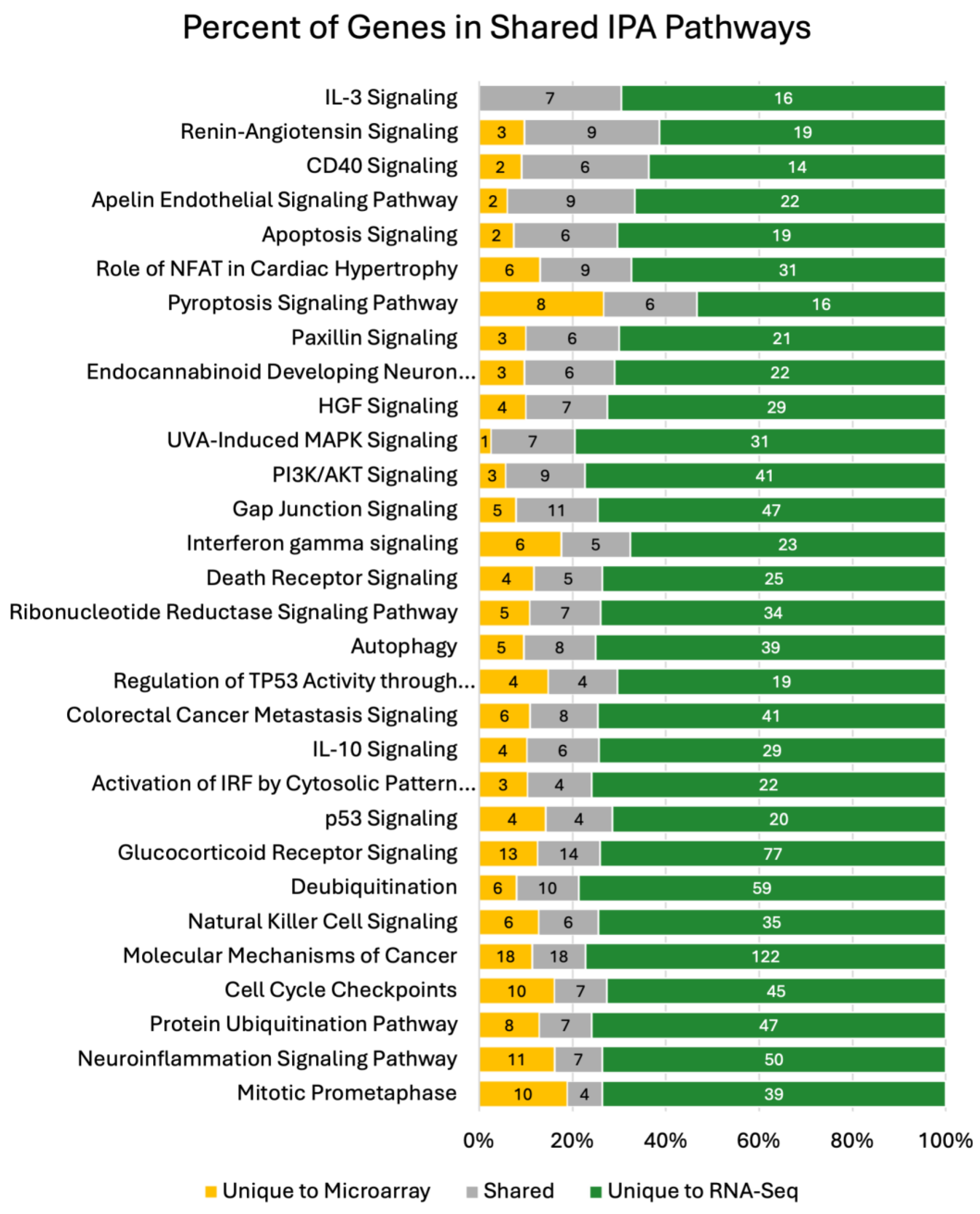 Preprints 158091 g005