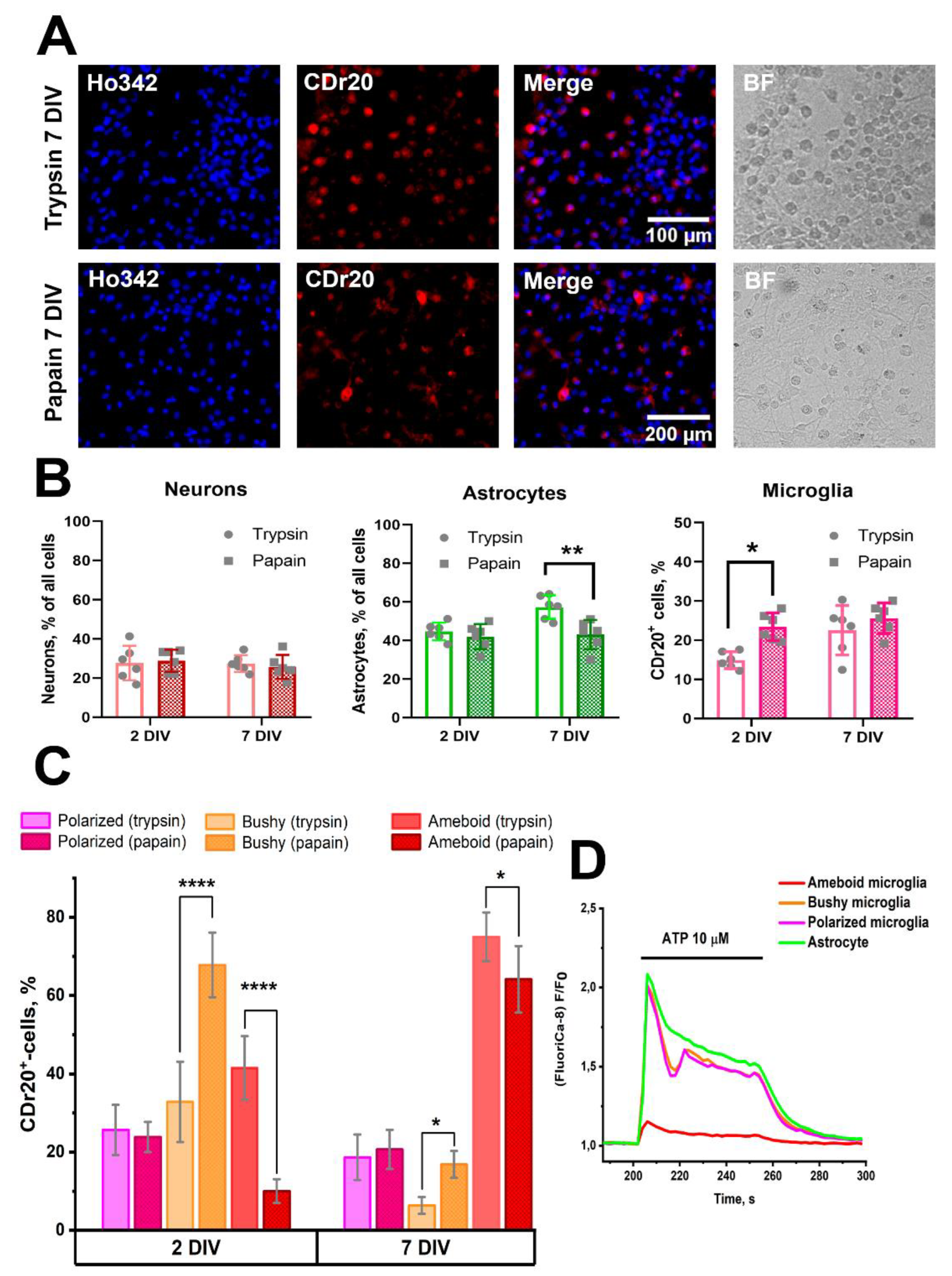 Preprints 140518 g005