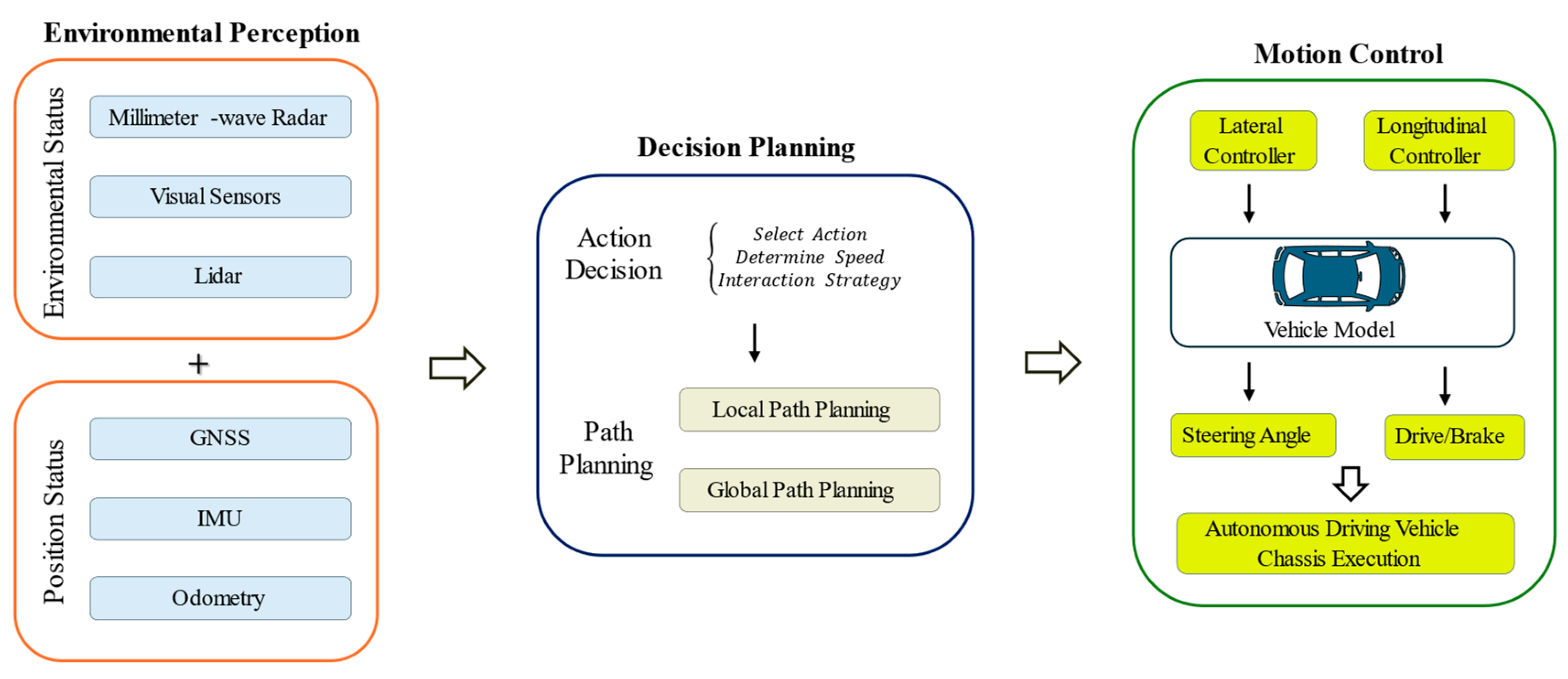Preprints 191743 g001