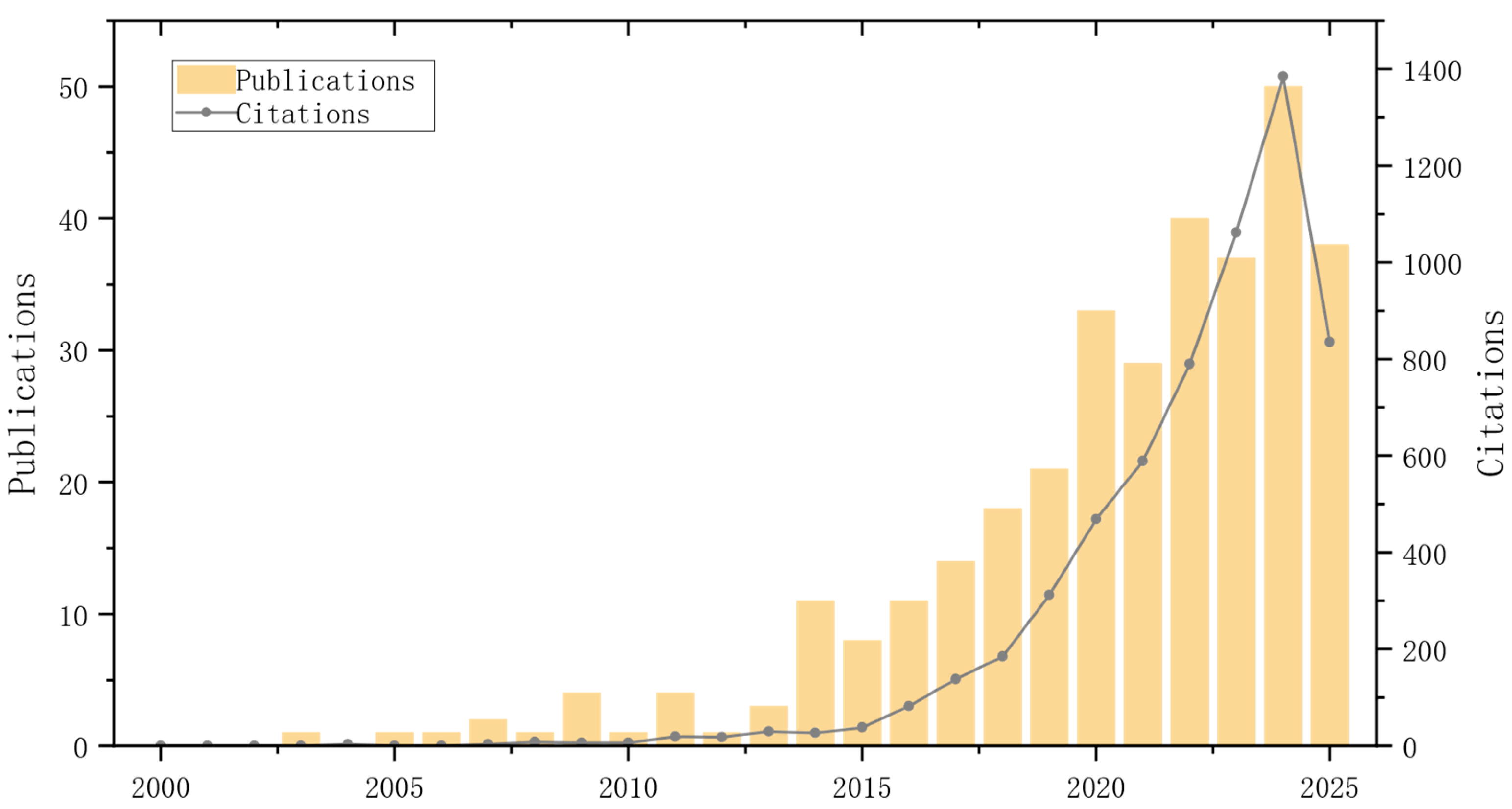 Preprints 191743 g002