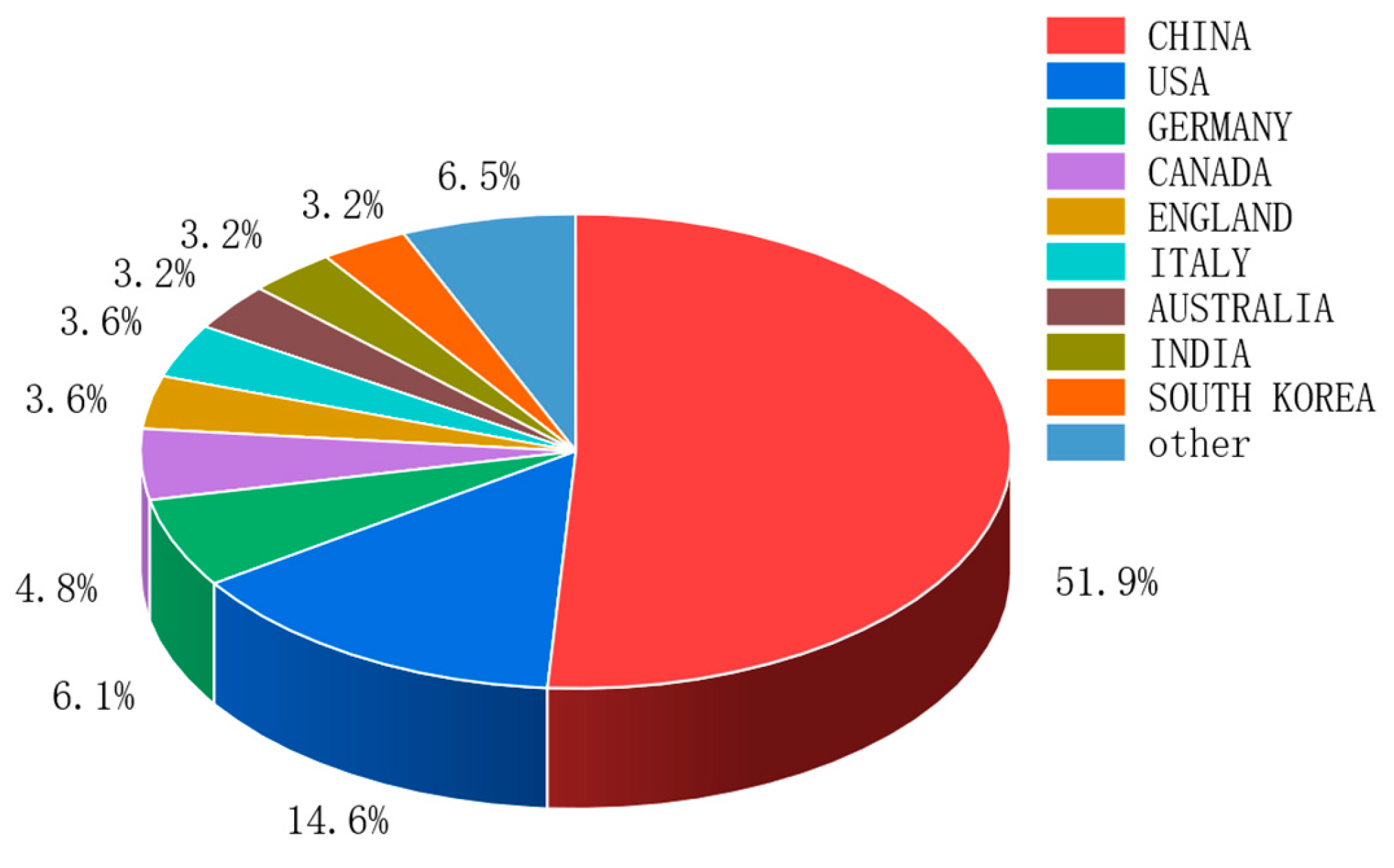 Preprints 191743 g005