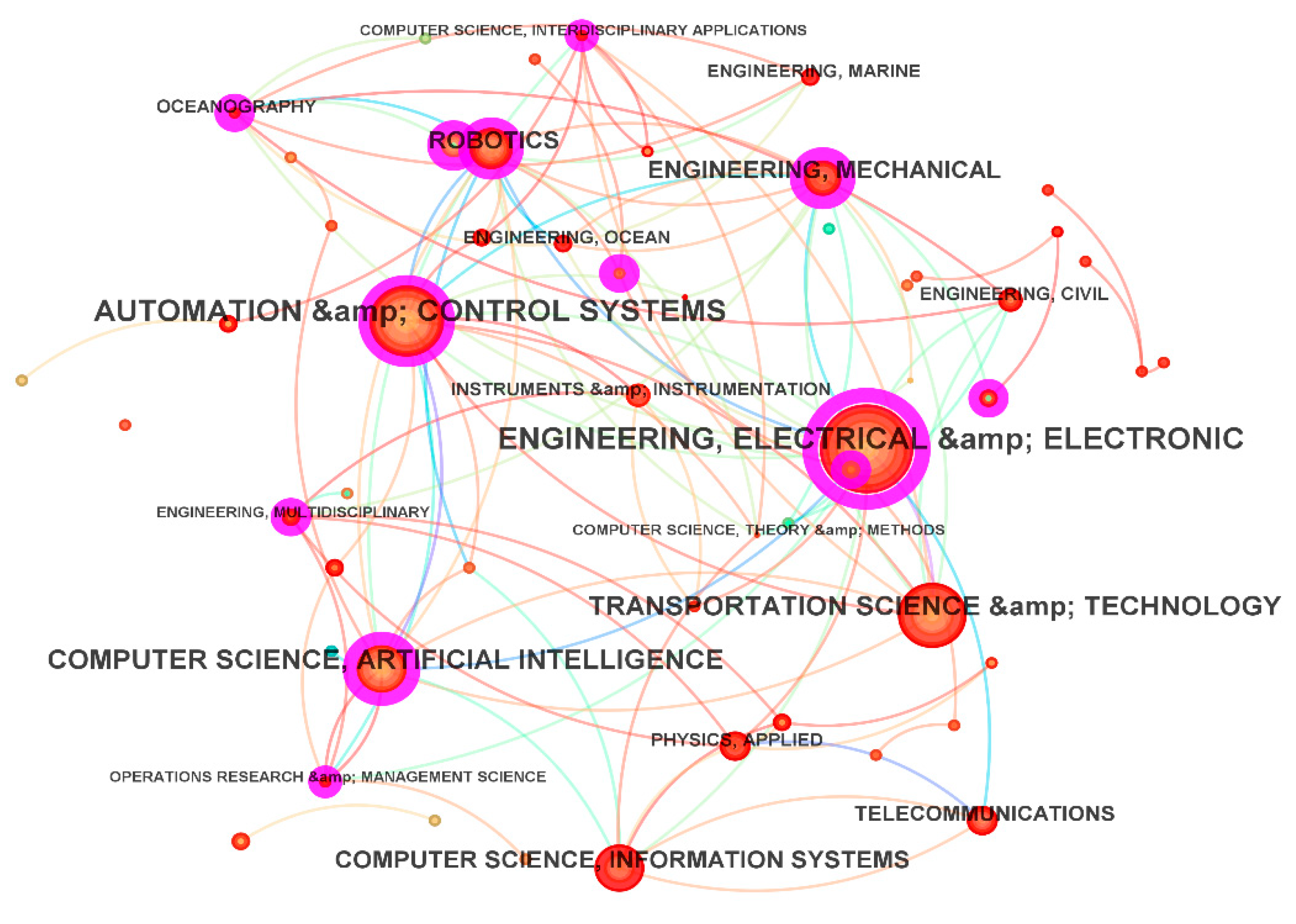 Preprints 191743 g007