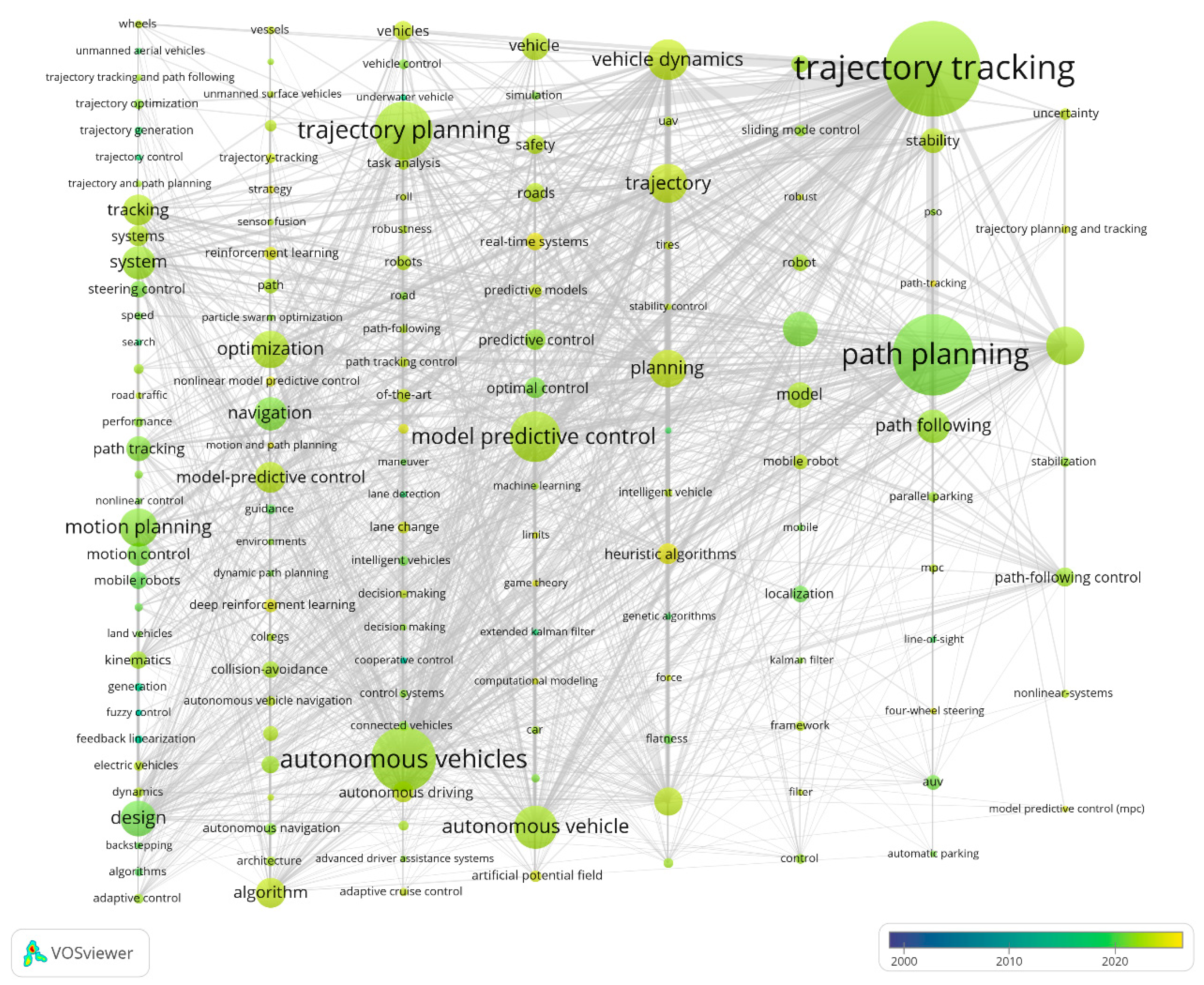 Preprints 191743 g008