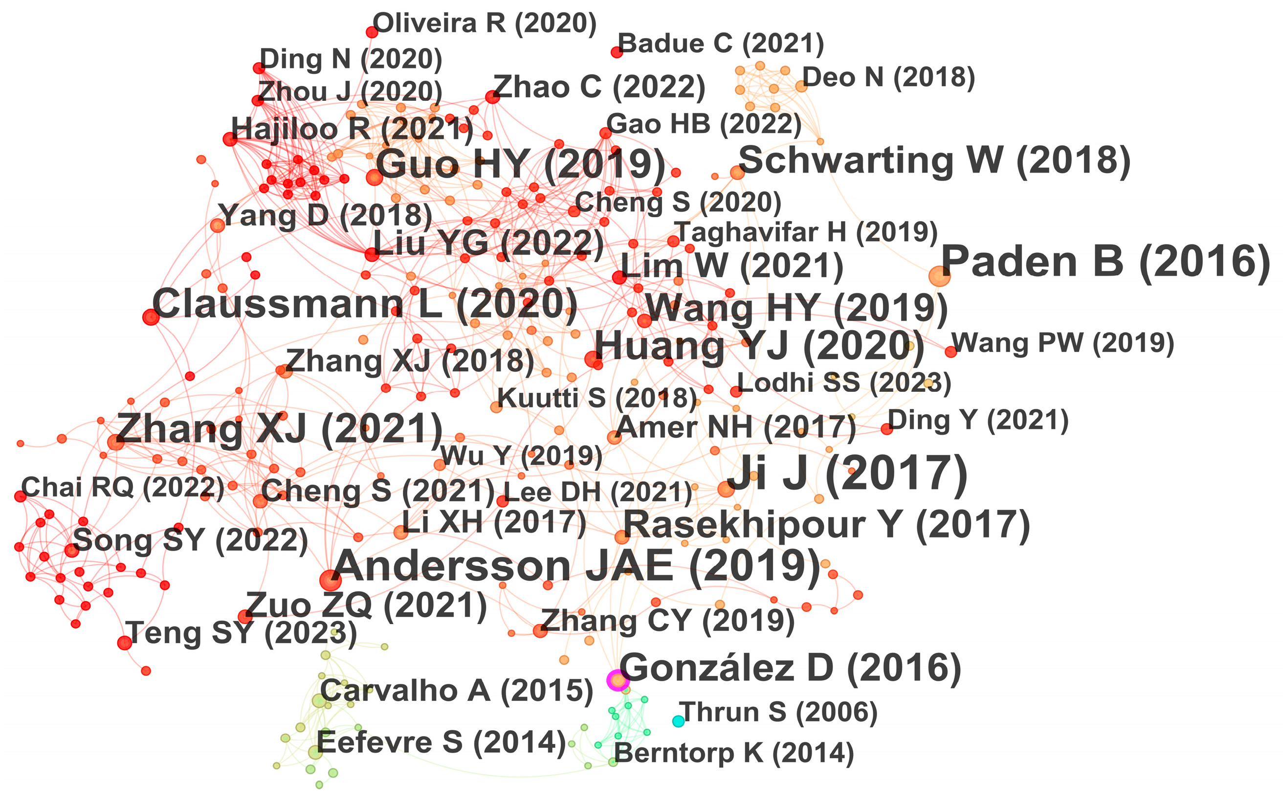 Preprints 191743 g011