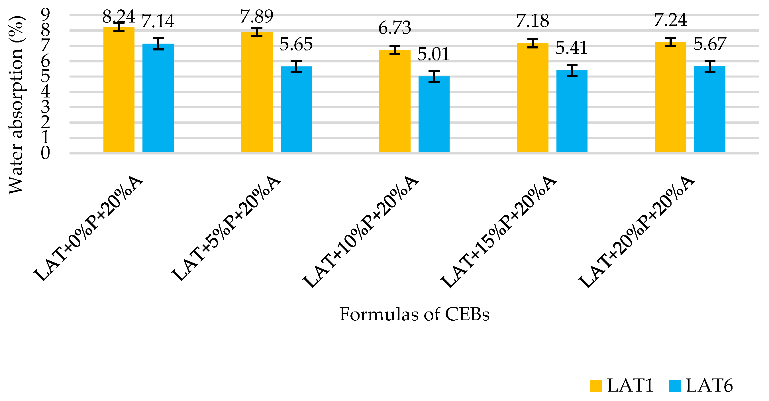 Preprints 154426 g008