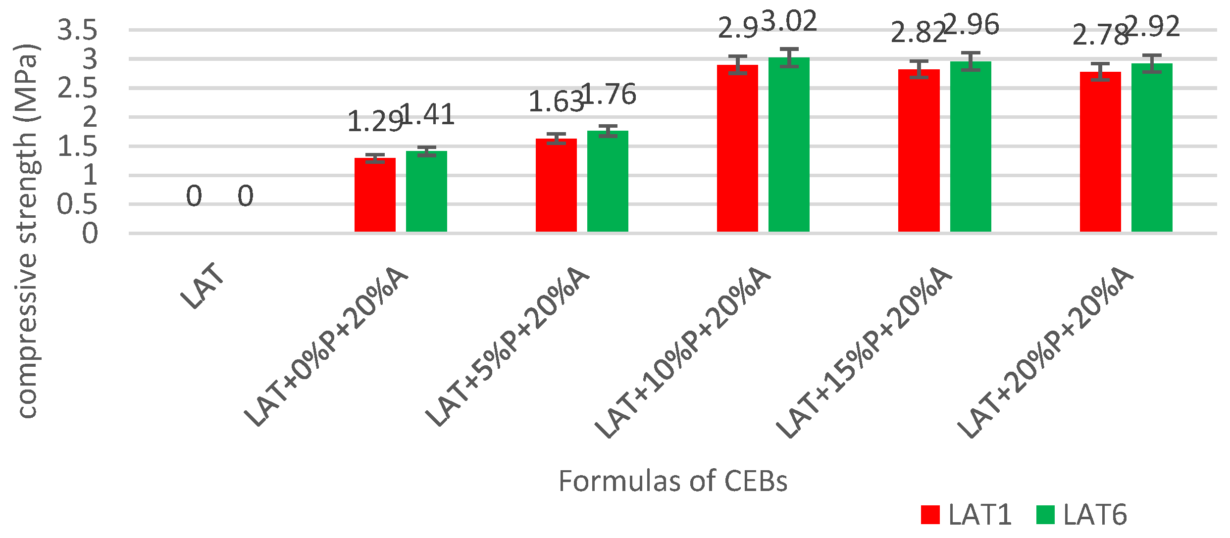 Preprints 154426 g011