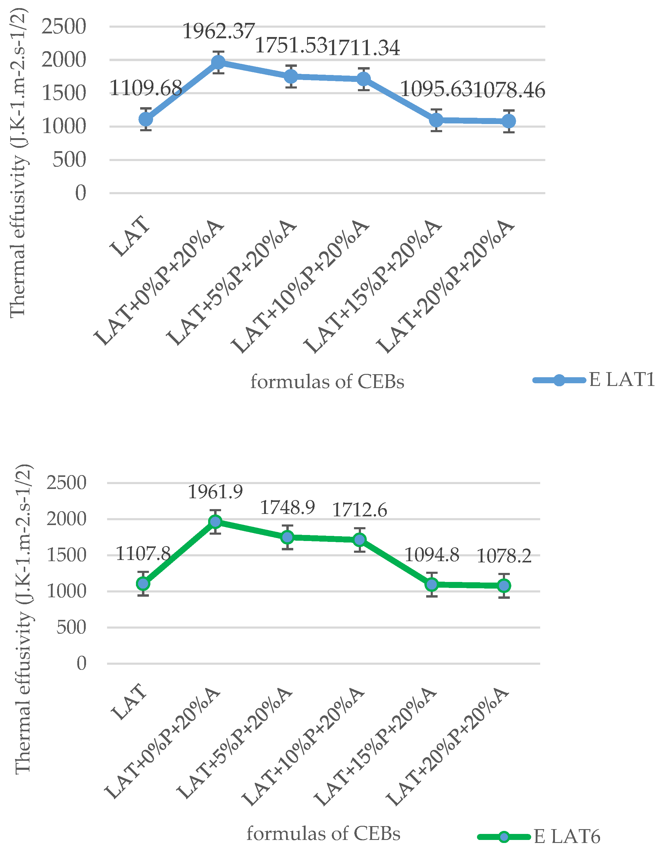 Preprints 154426 g013
