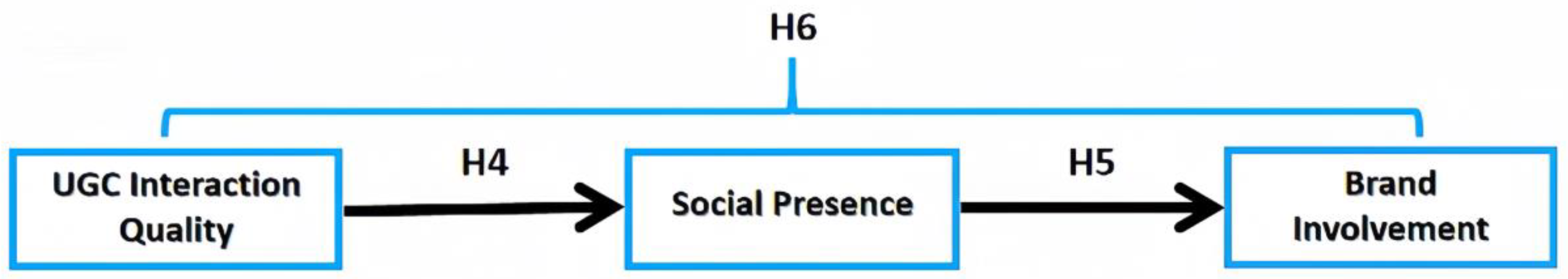 Preprints 182269 g002