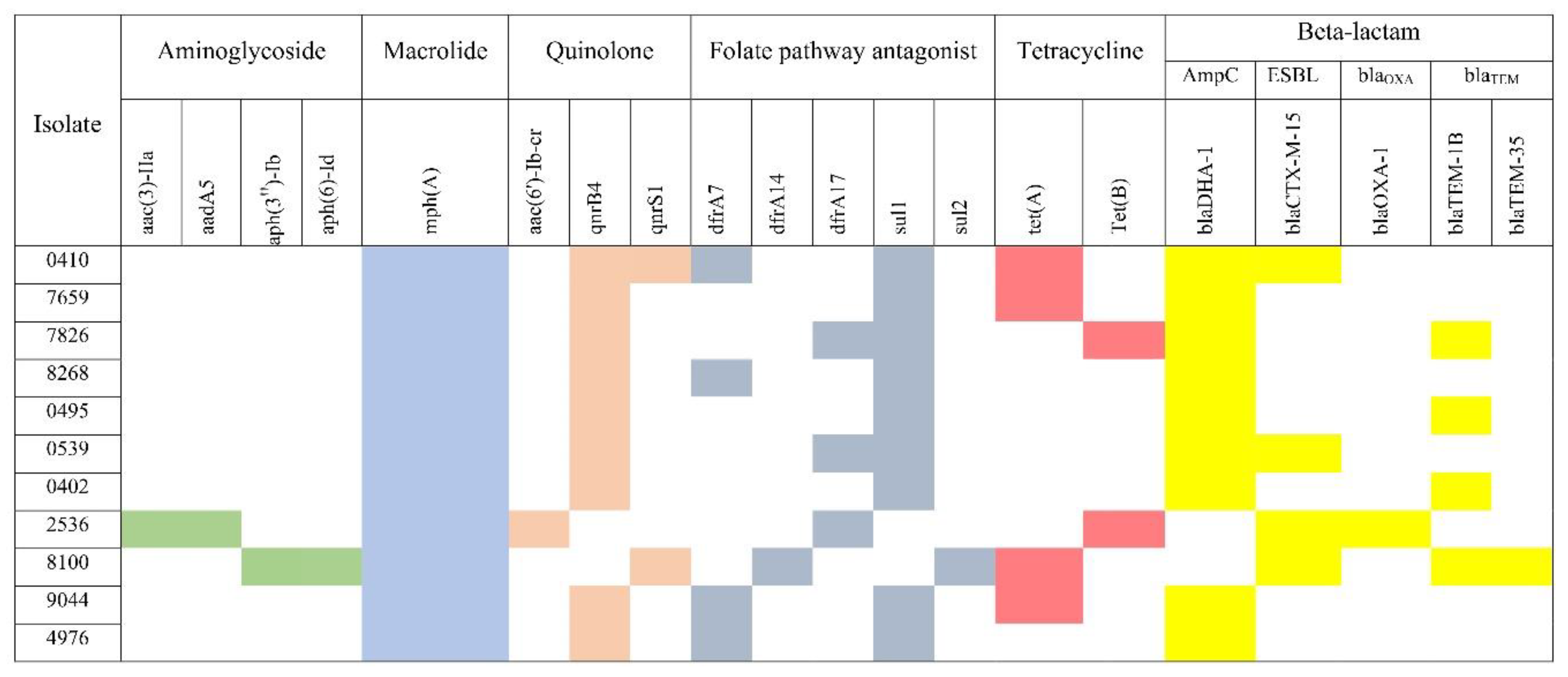 Preprints 147487 g002
