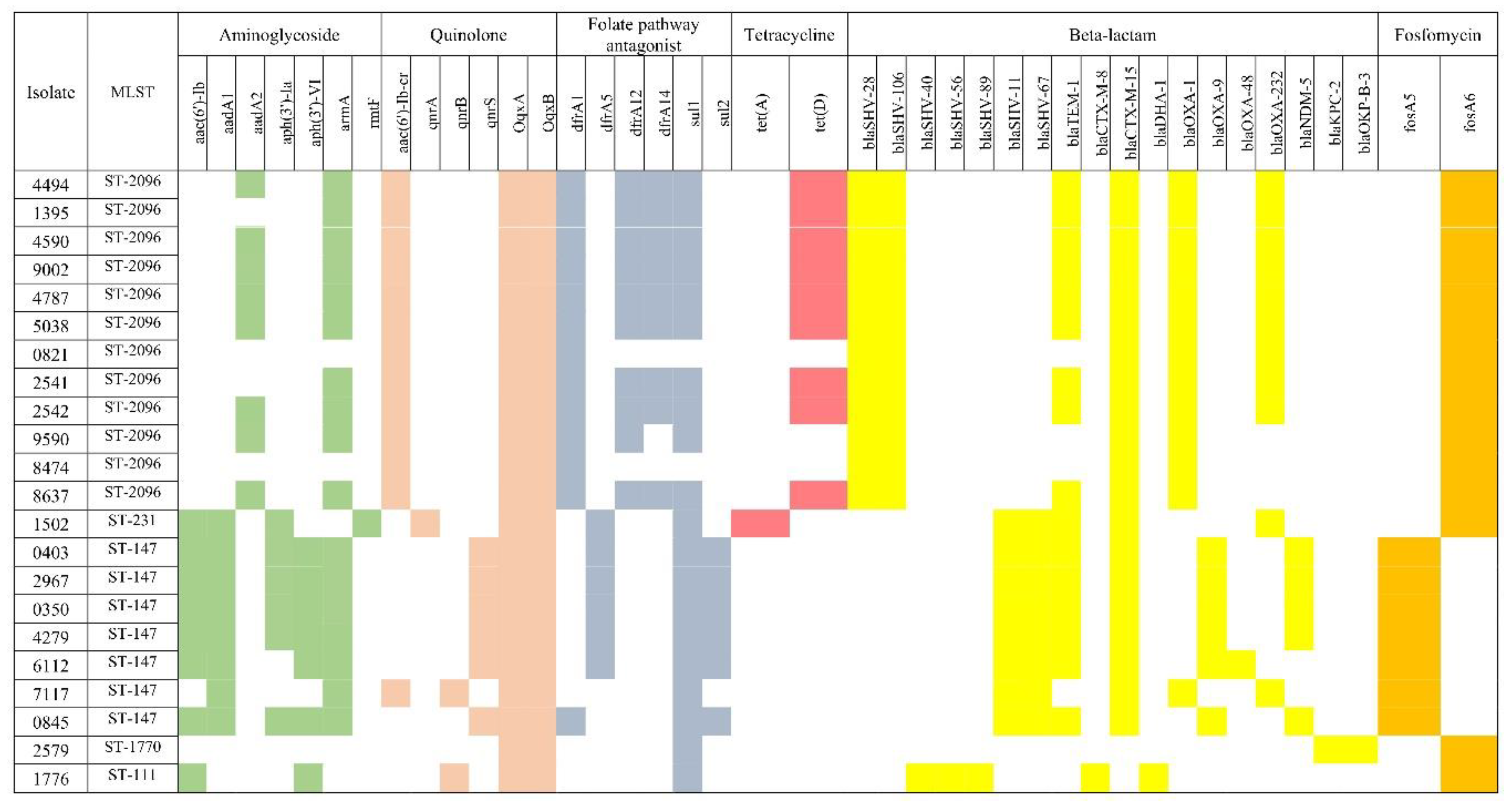 Preprints 147487 g003