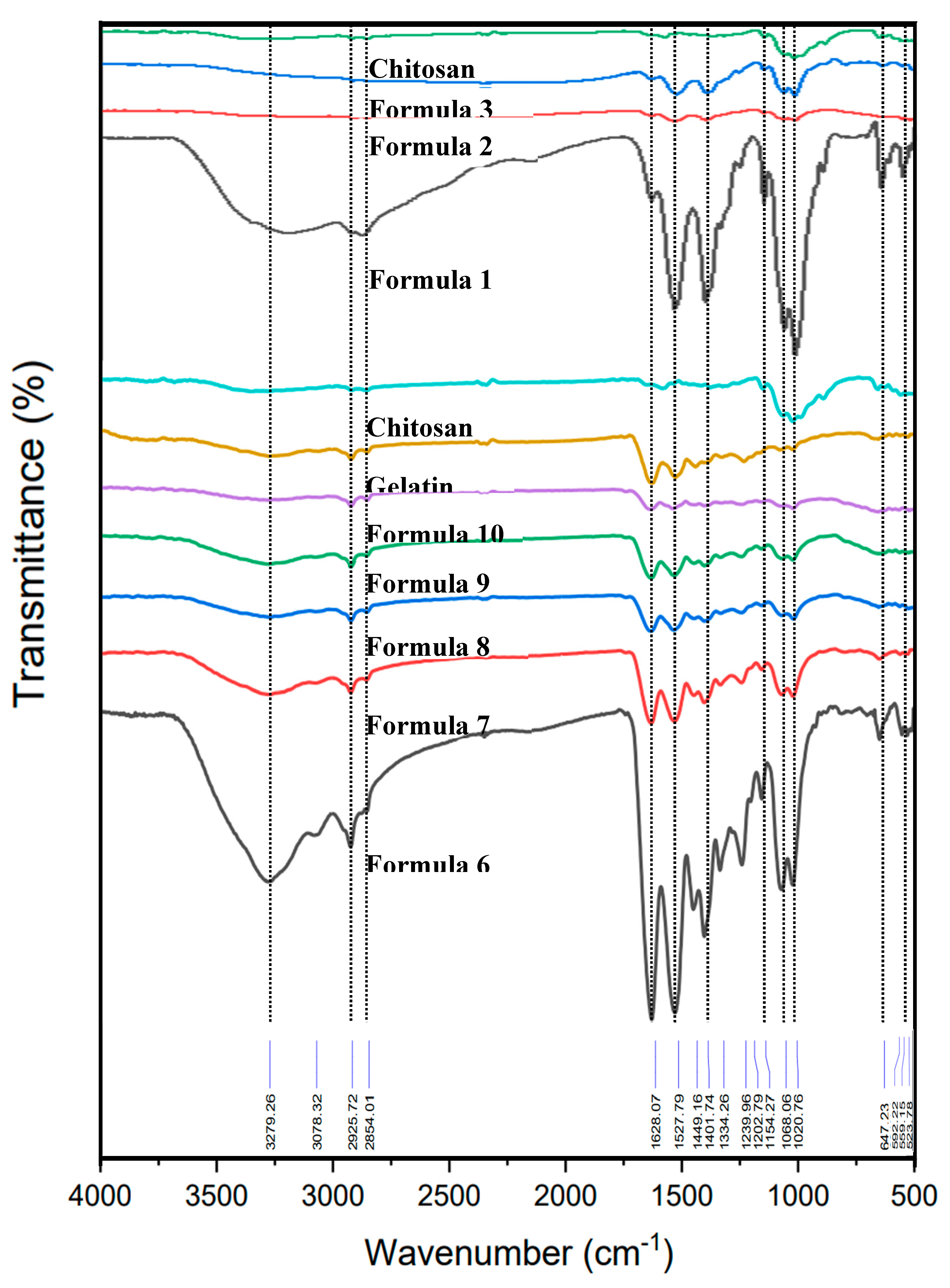 Preprints 160157 g003