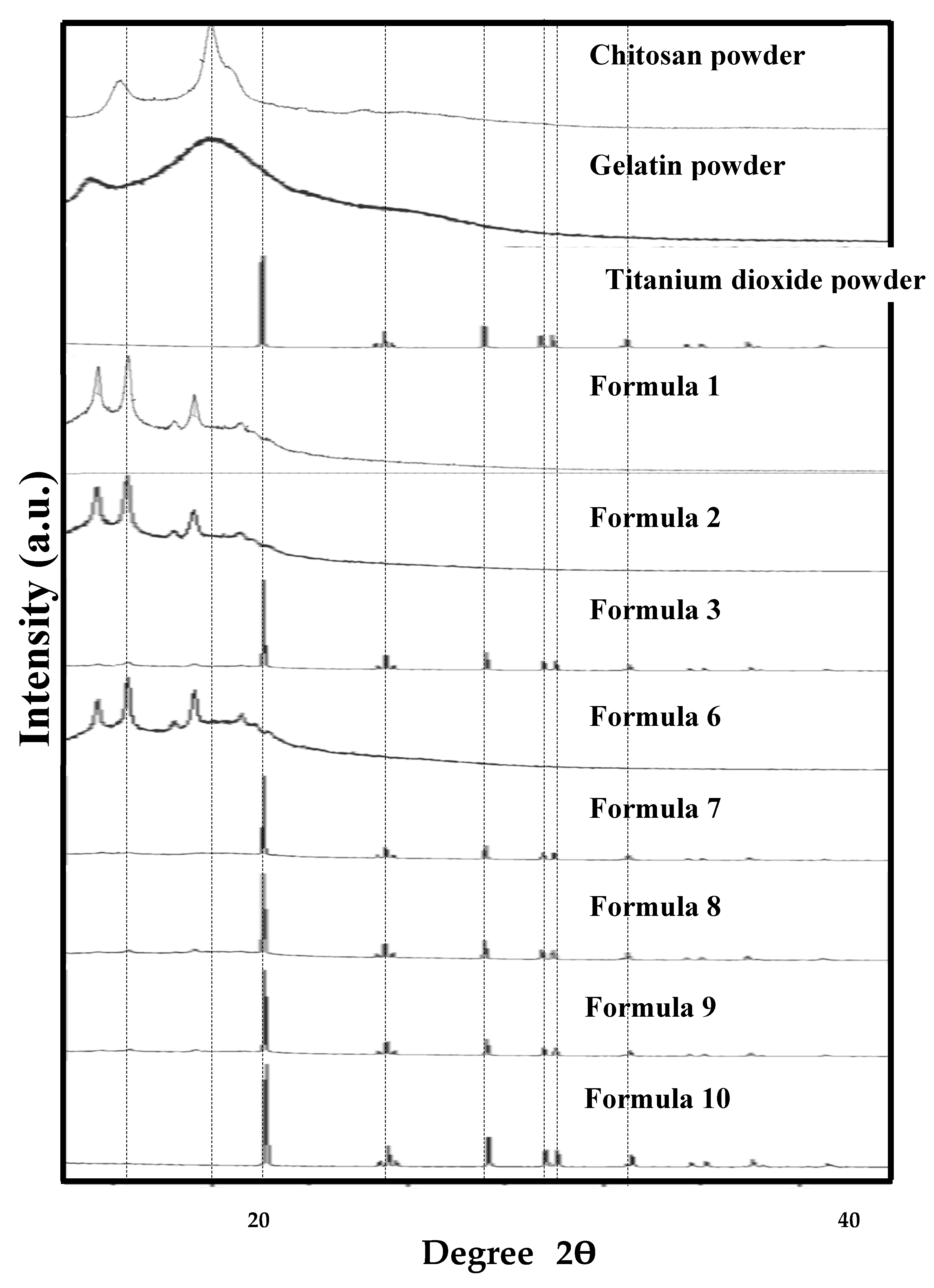 Preprints 160157 g004