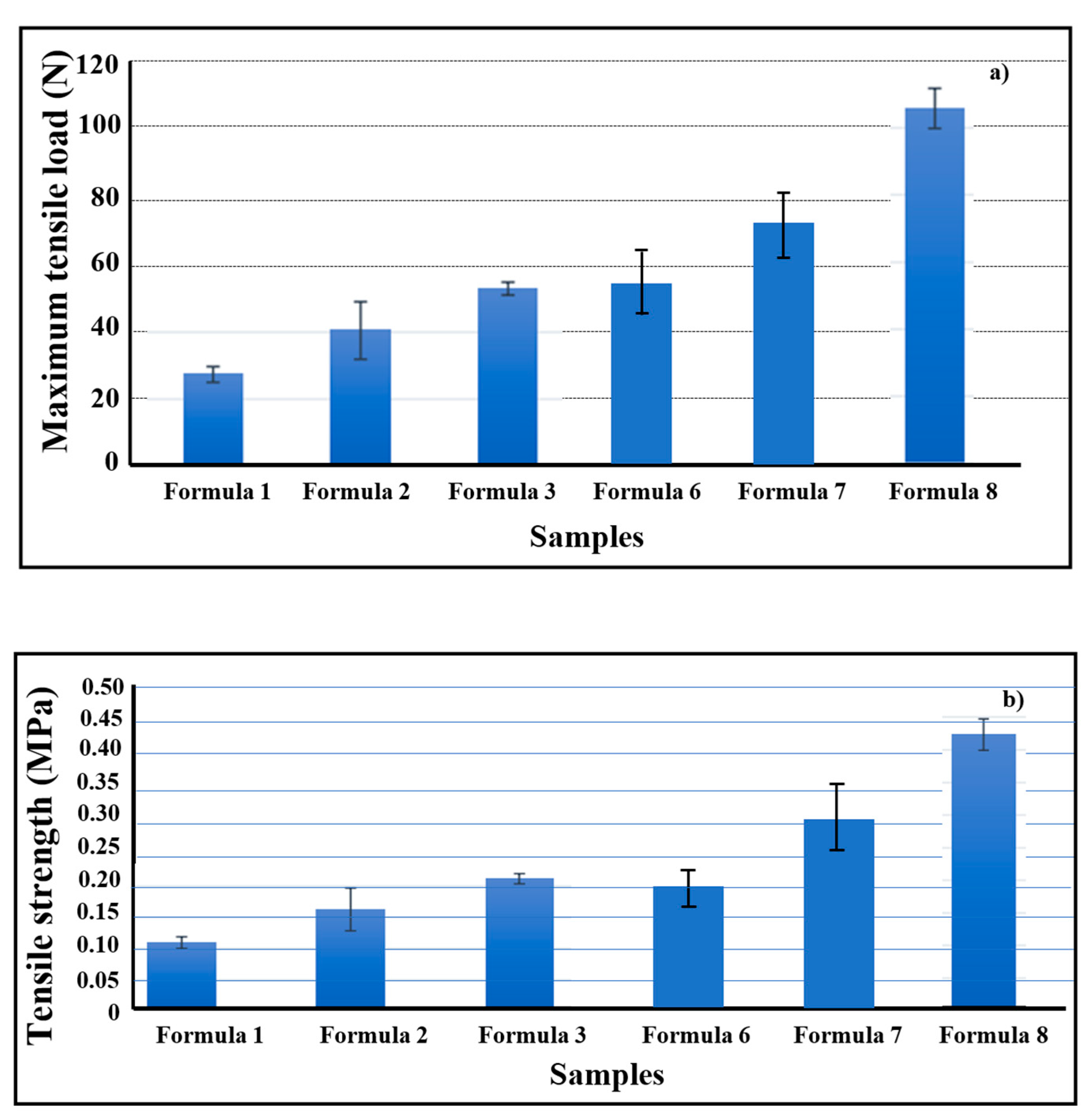 Preprints 160157 g006