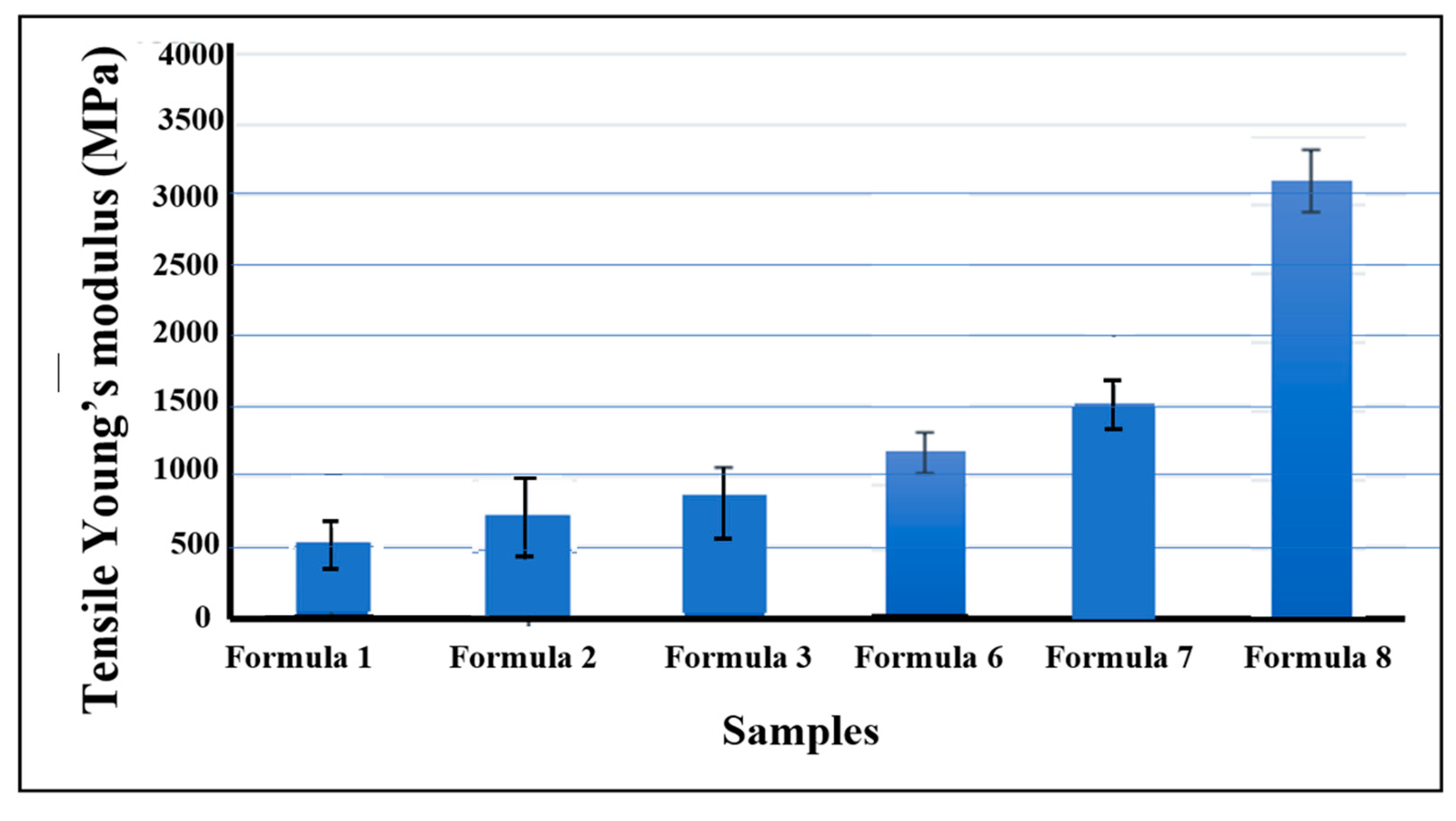 Preprints 160157 g007