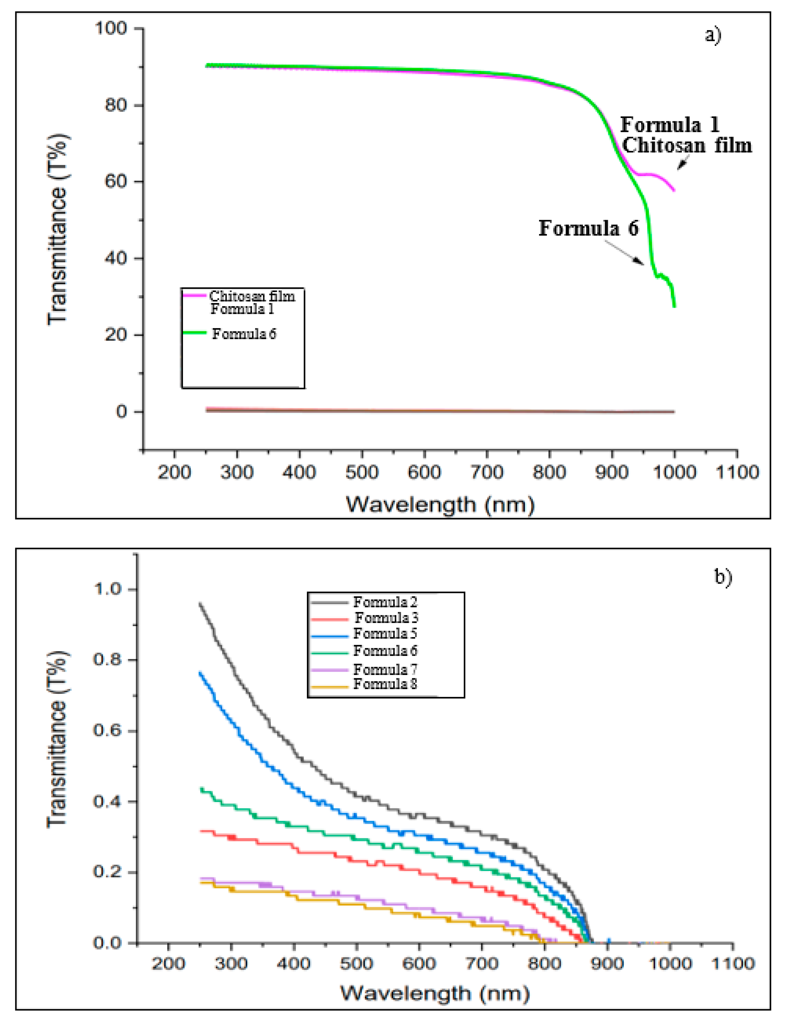 Preprints 160157 g008